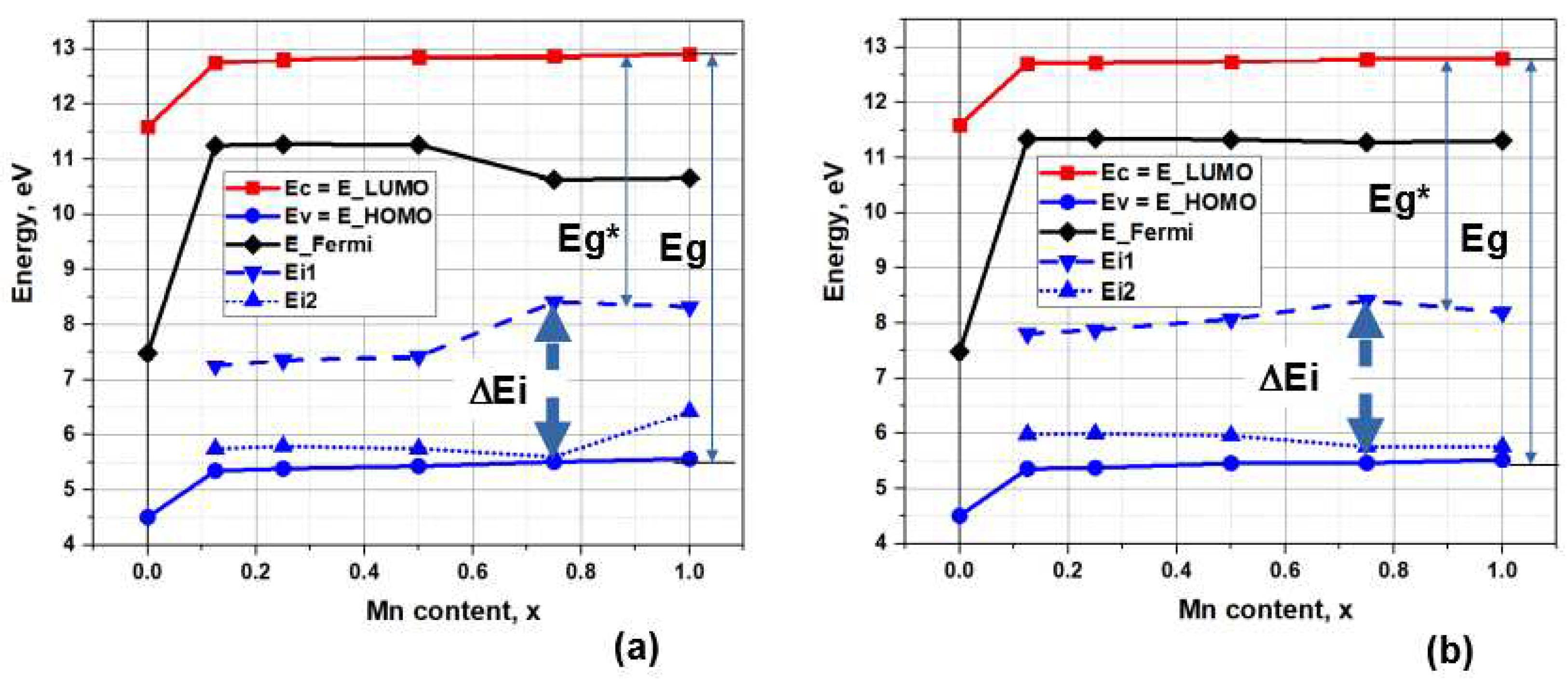 Preprints 97207 g005