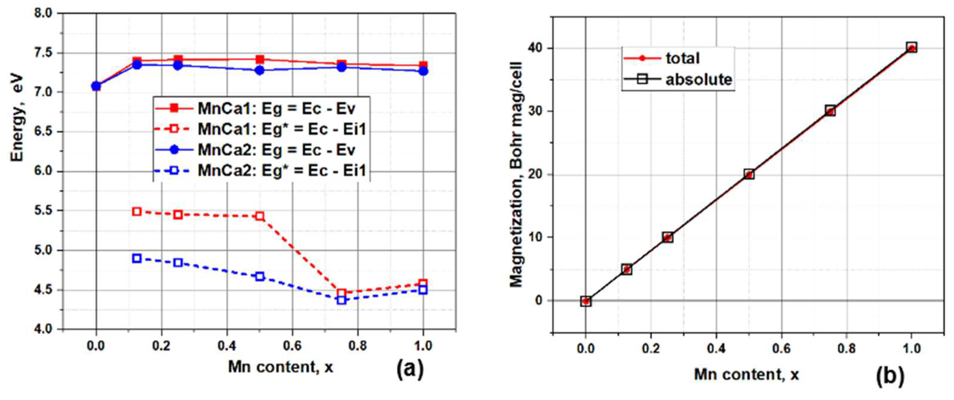 Preprints 97207 g006