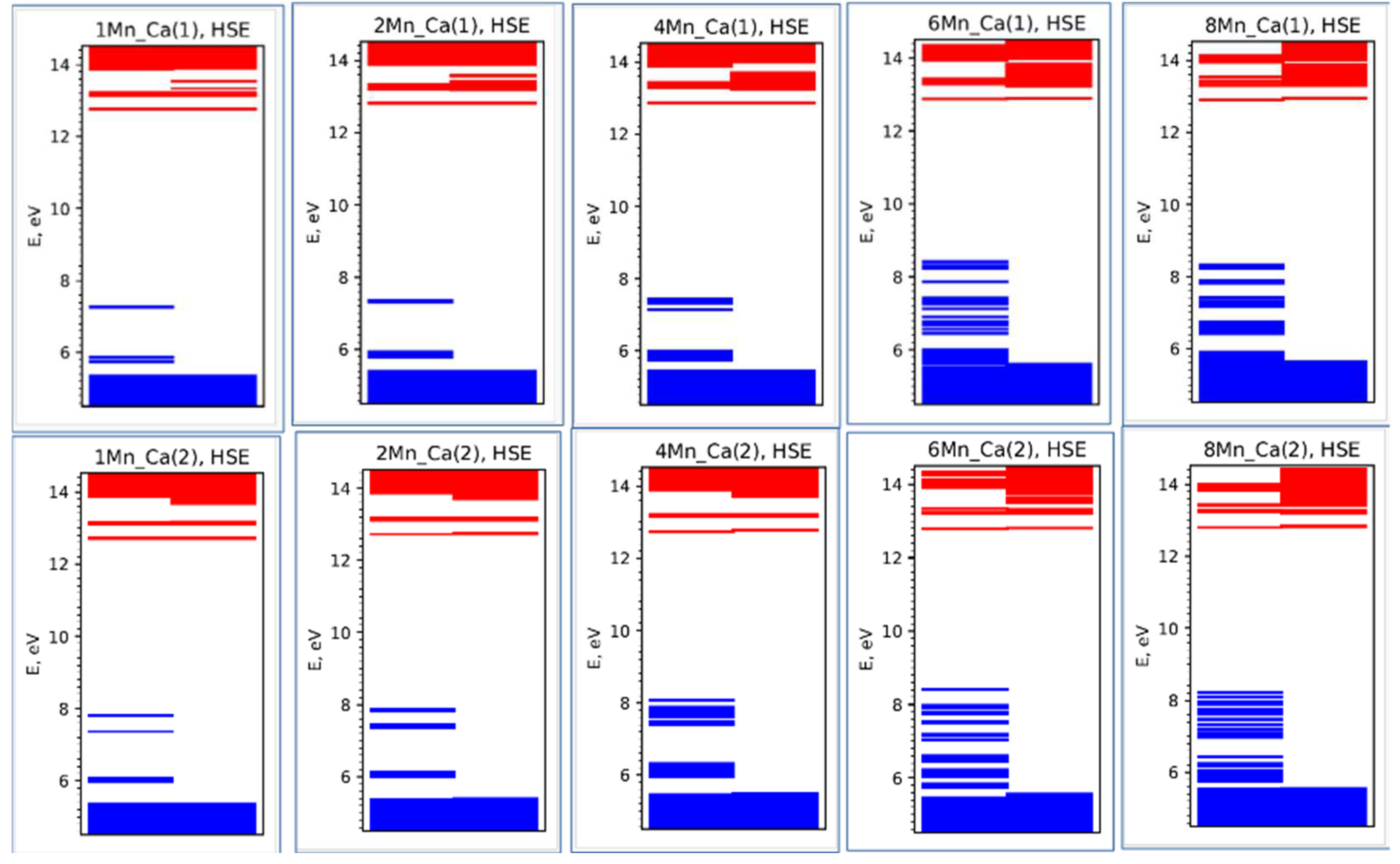 Preprints 97207 g007