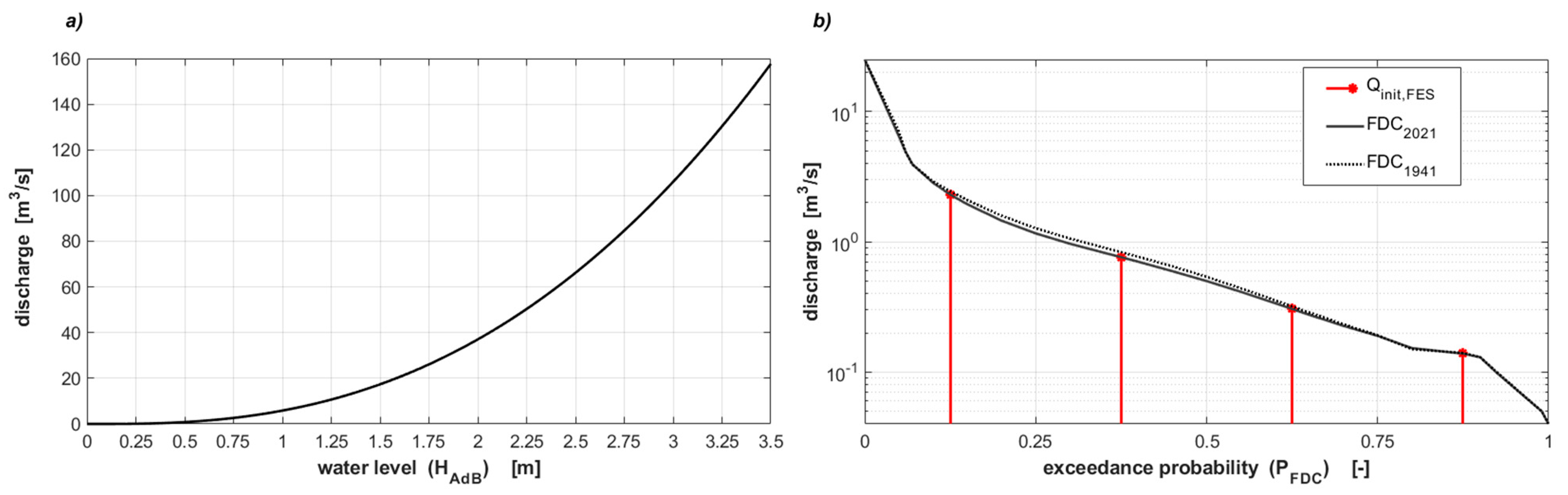 Preprints 113135 g002