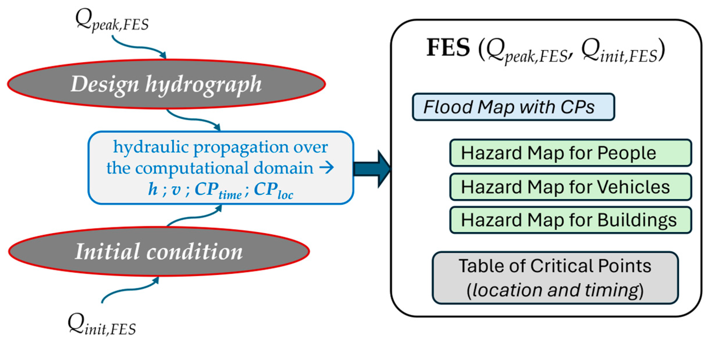 Preprints 113135 g004