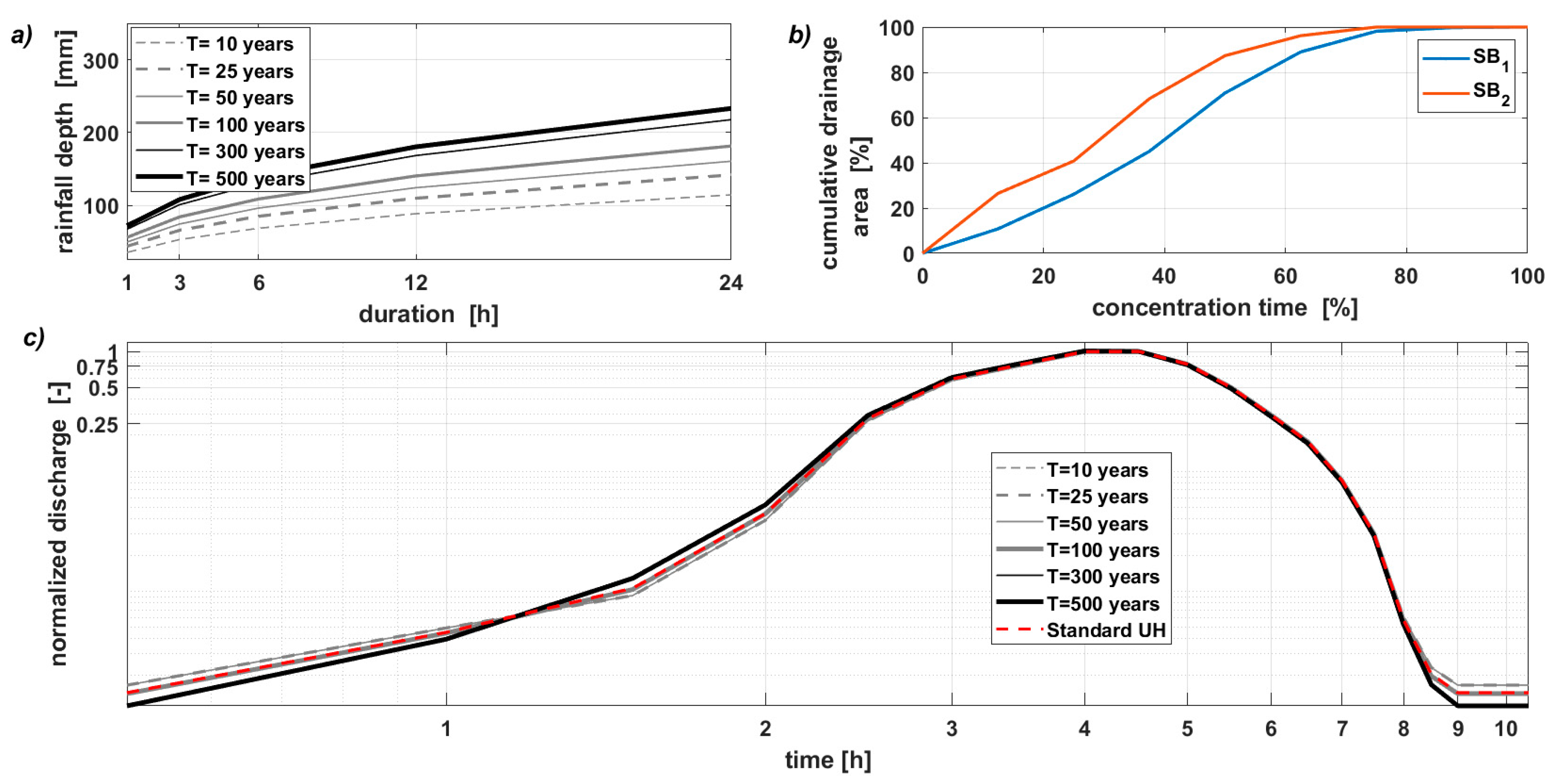 Preprints 113135 g006