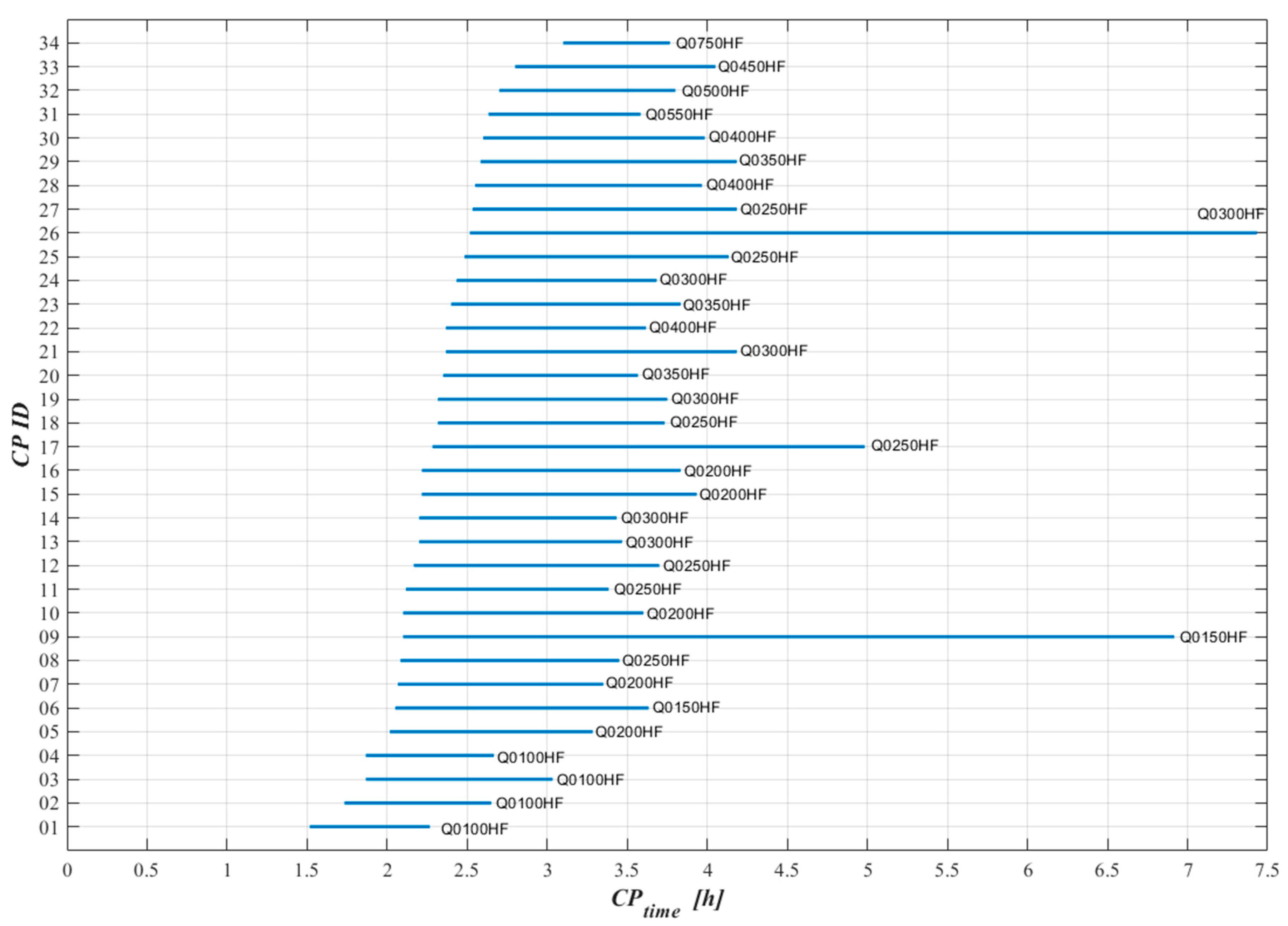 Preprints 113135 g008