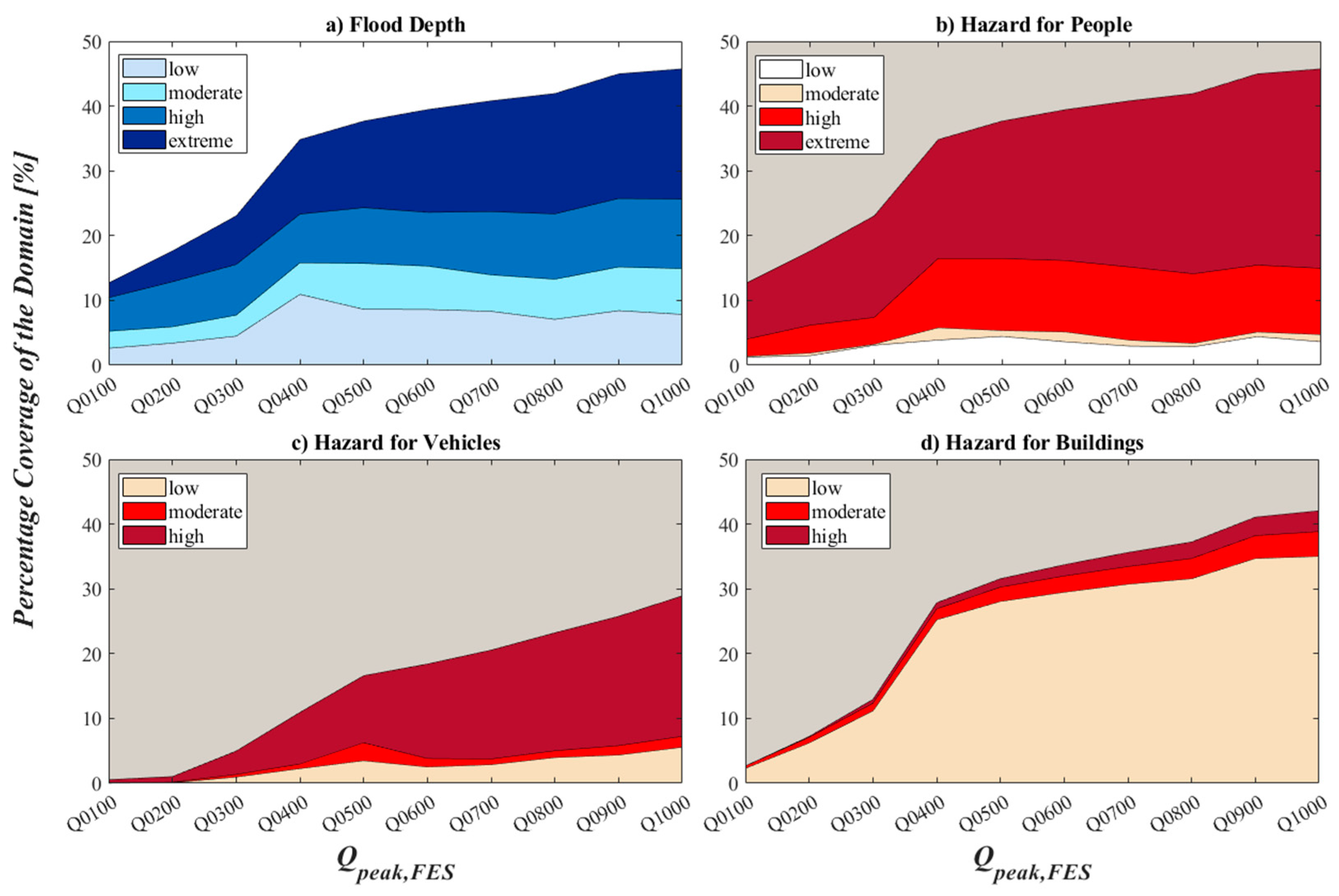 Preprints 113135 g010