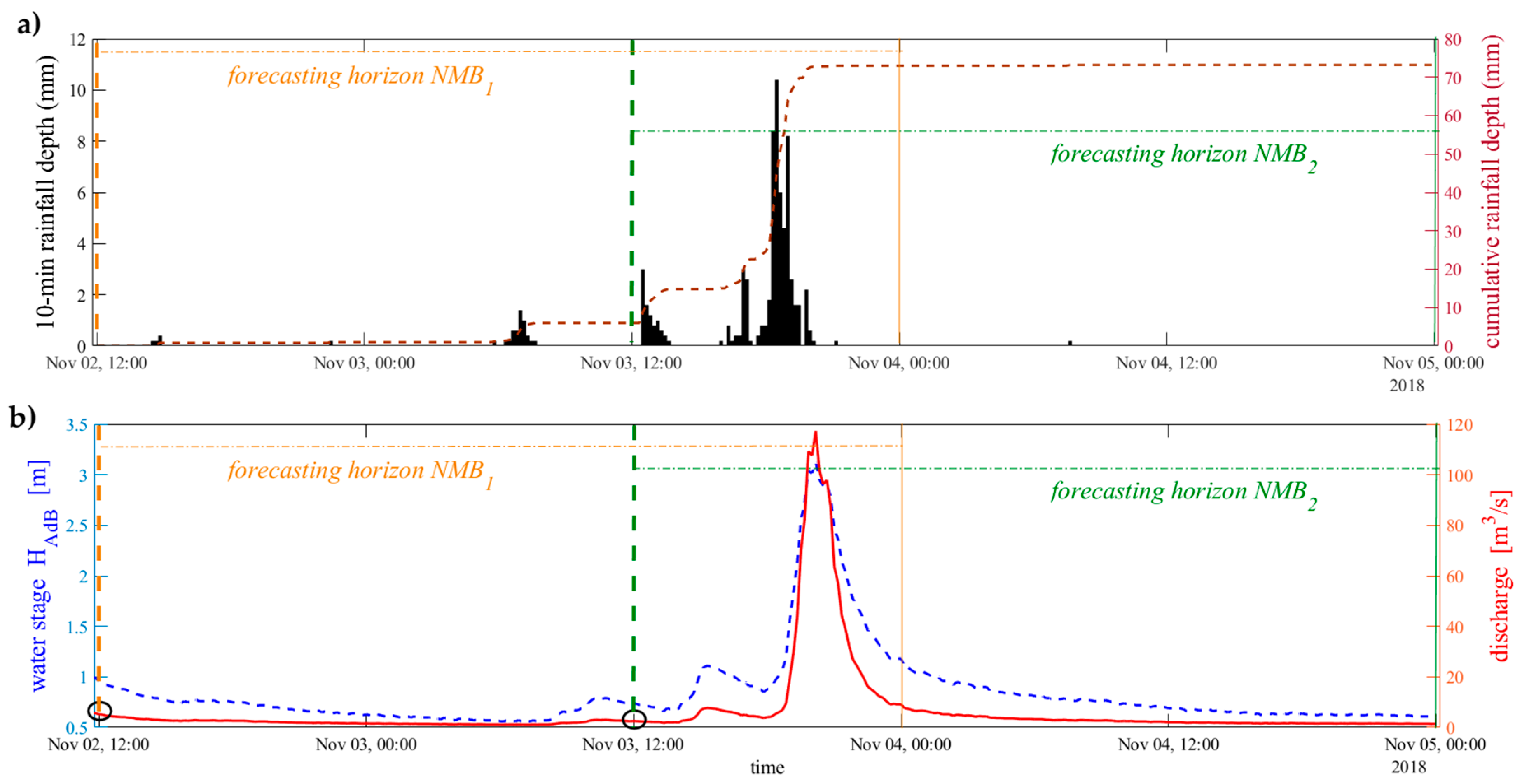 Preprints 113135 g012