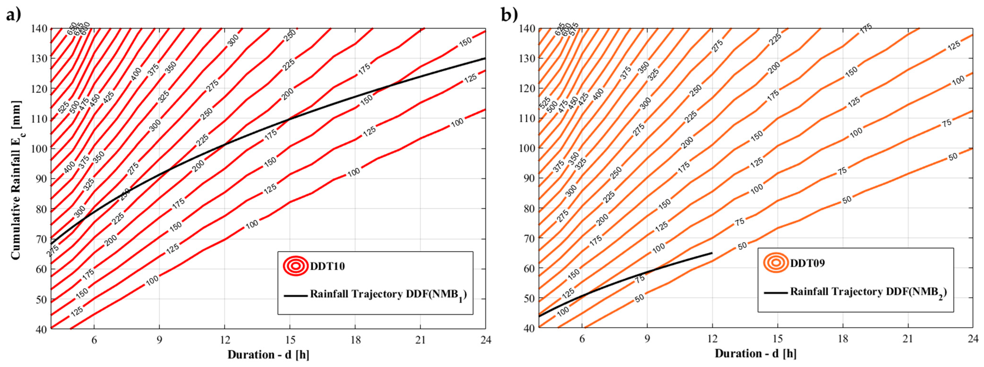 Preprints 113135 g013