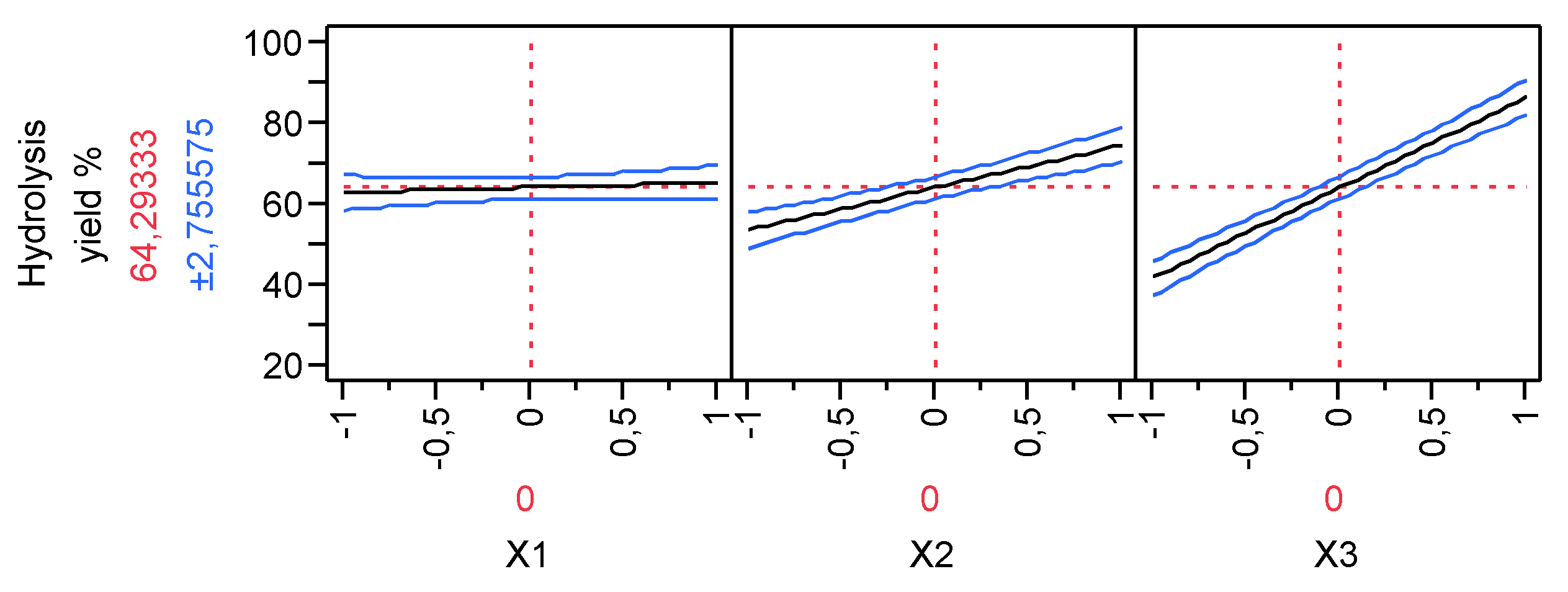 Preprints 85900 g001