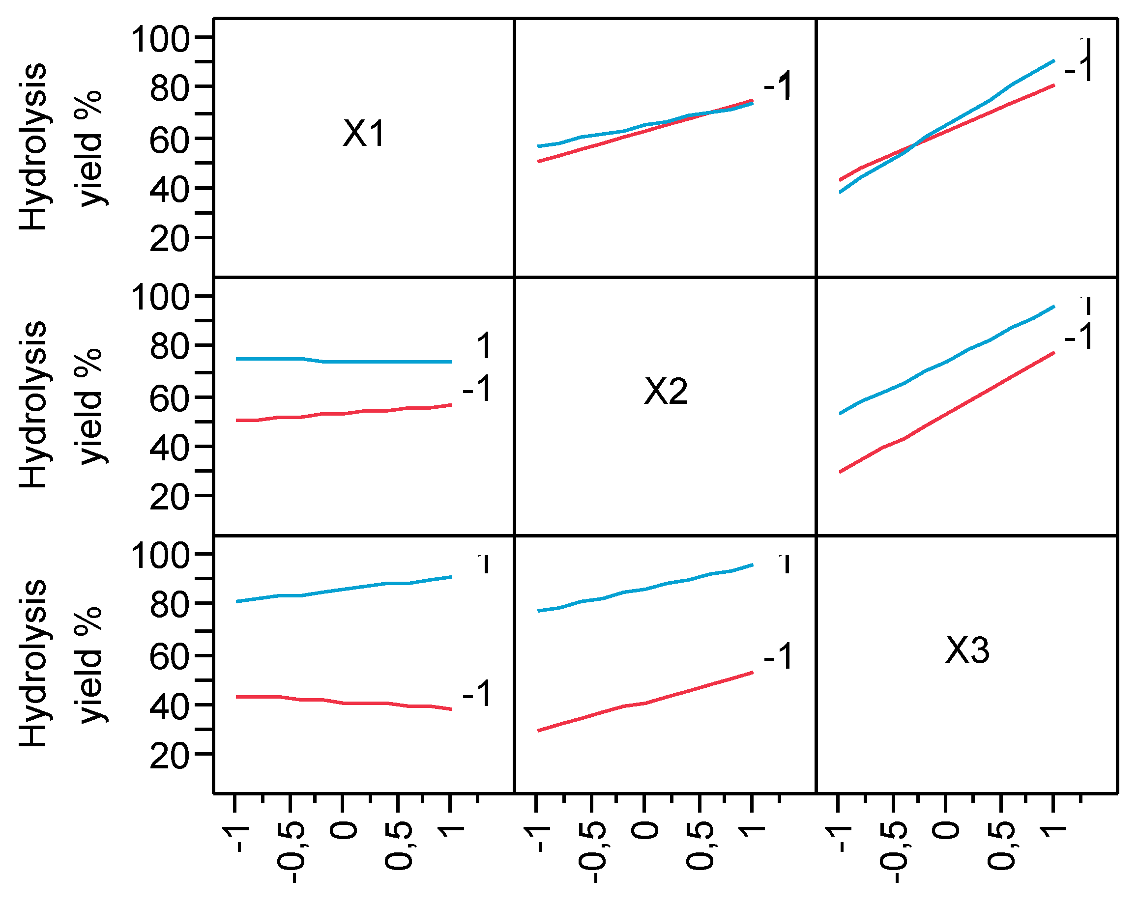 Preprints 85900 g002