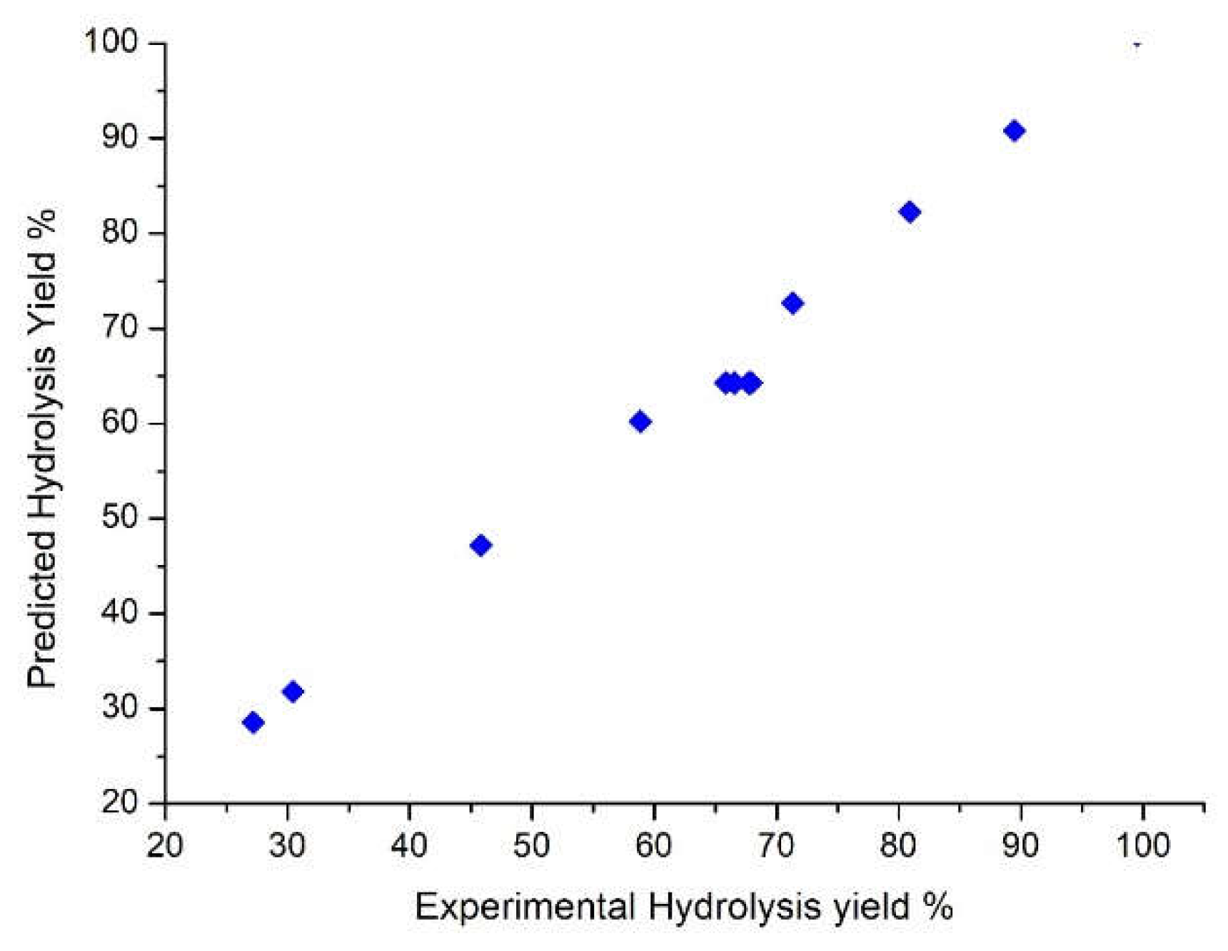 Preprints 85900 g003