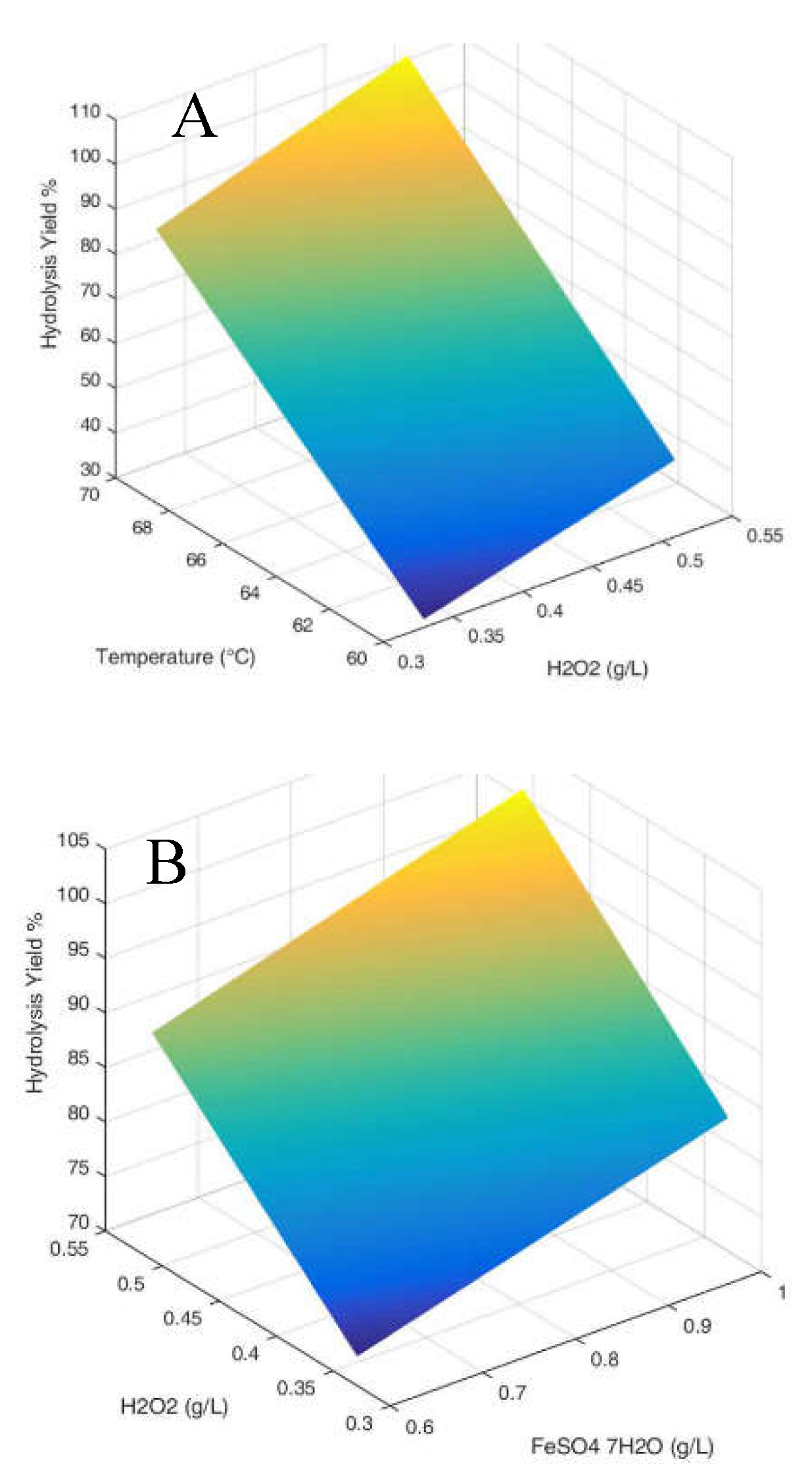 Preprints 85900 g004a