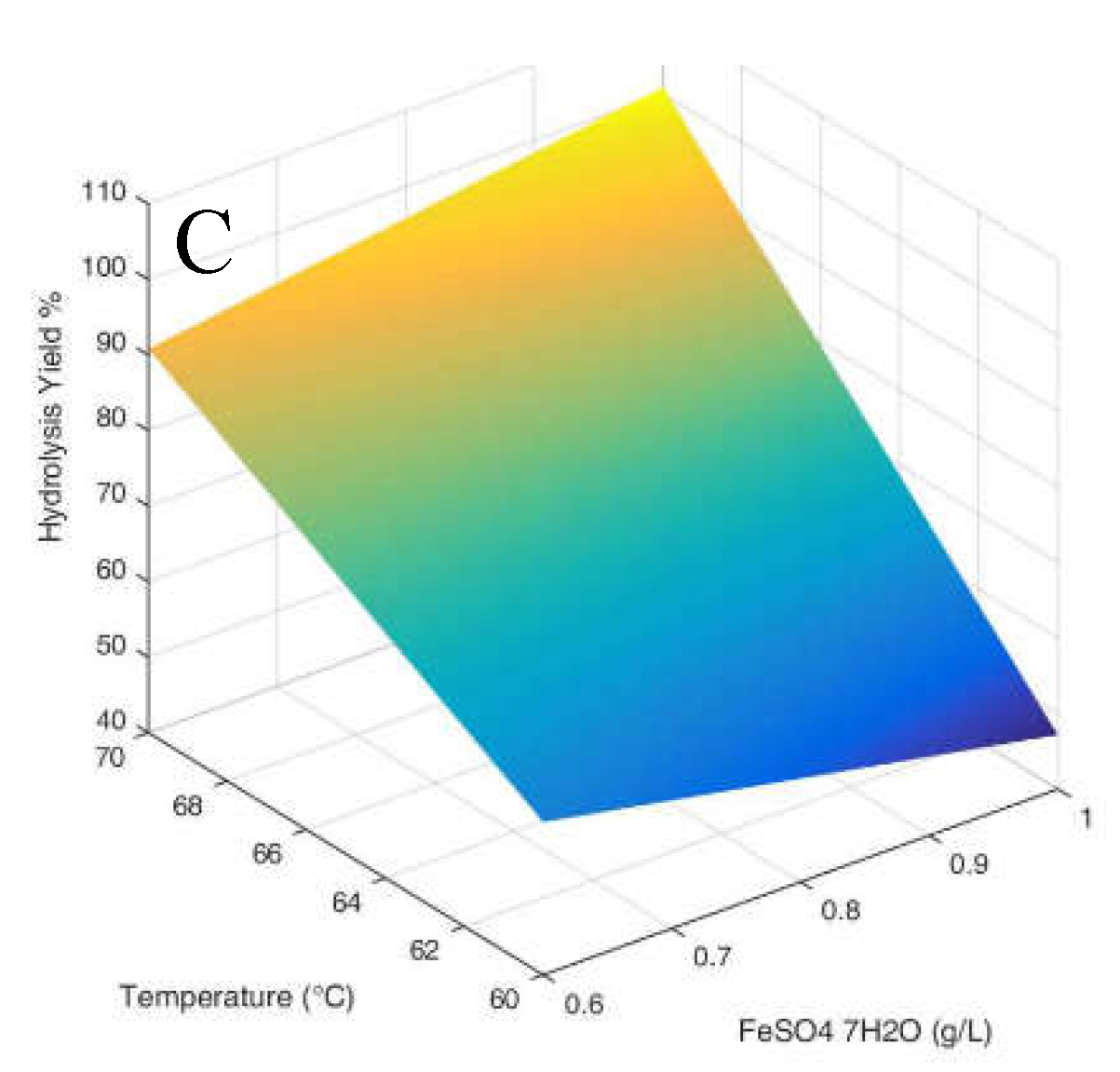 Preprints 85900 g004b