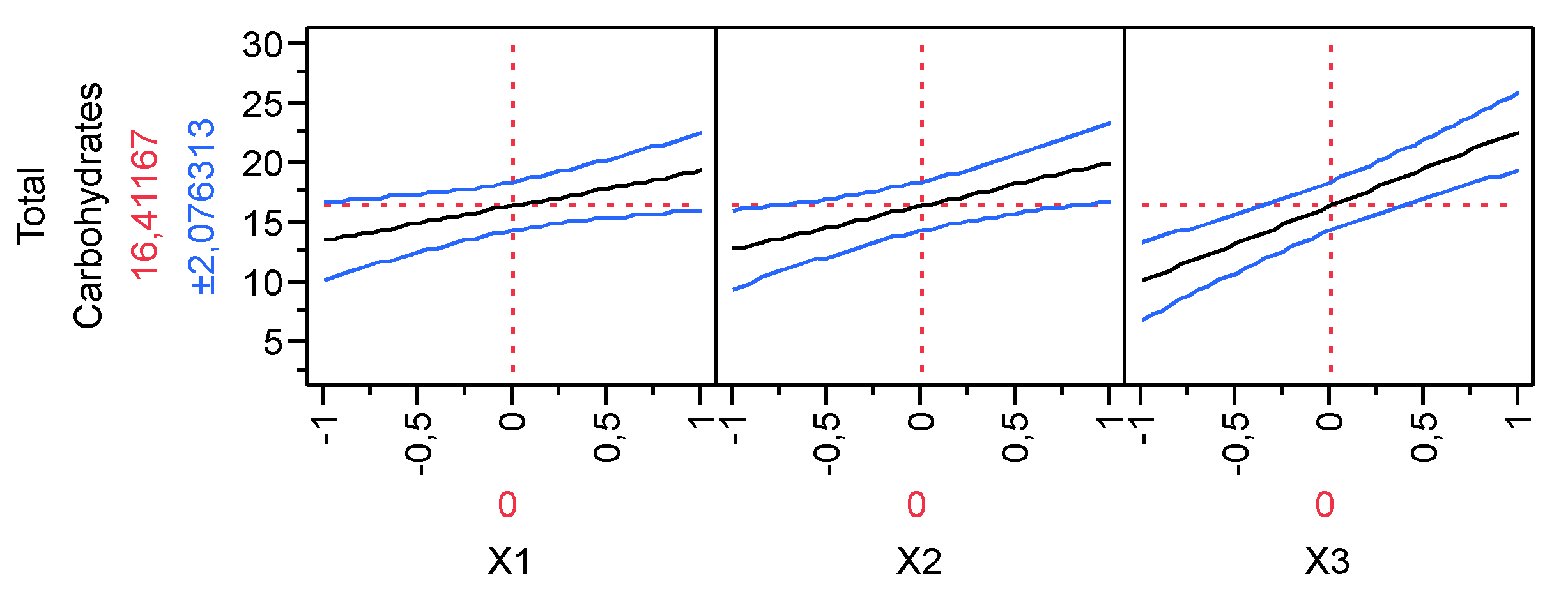 Preprints 85900 g005