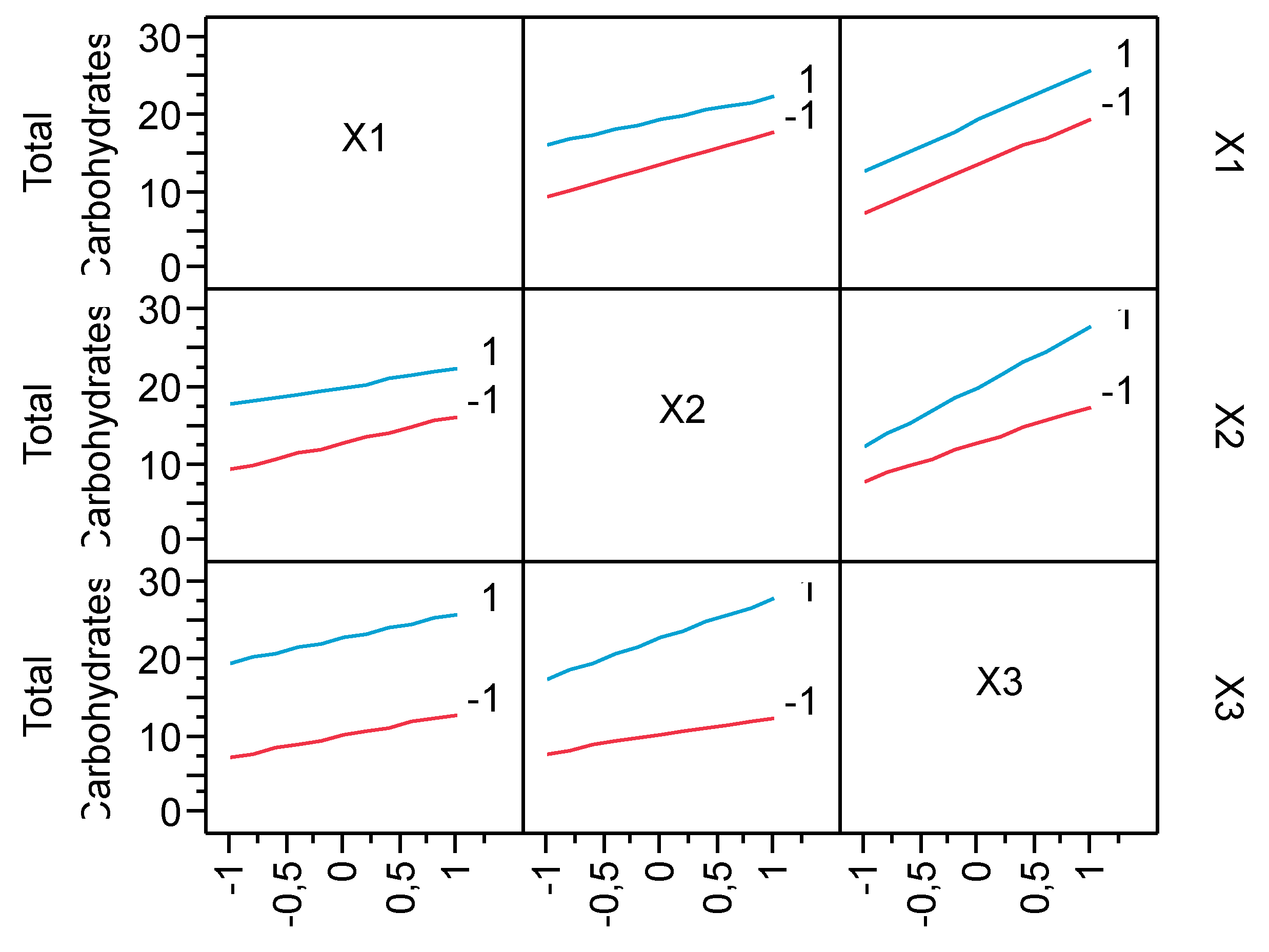 Preprints 85900 g006