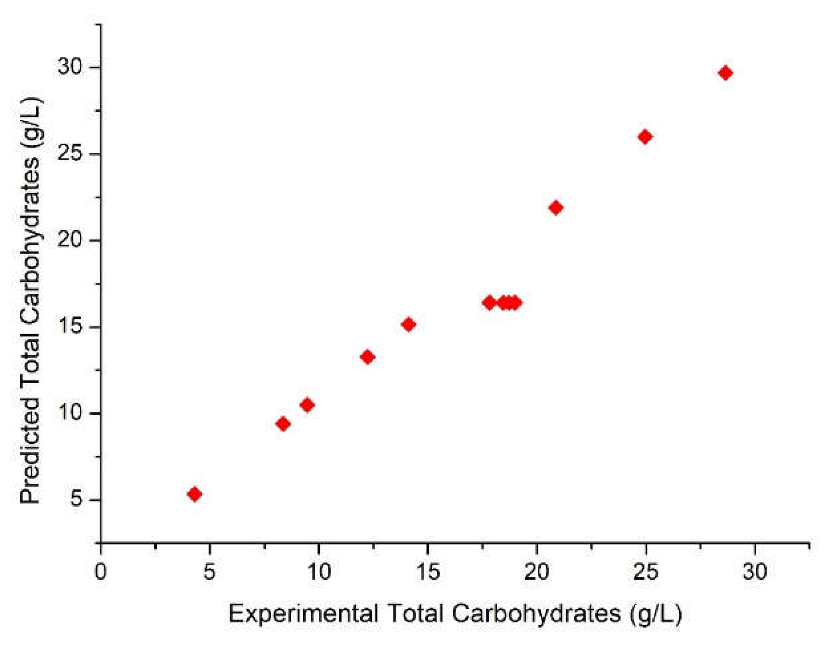 Preprints 85900 g007