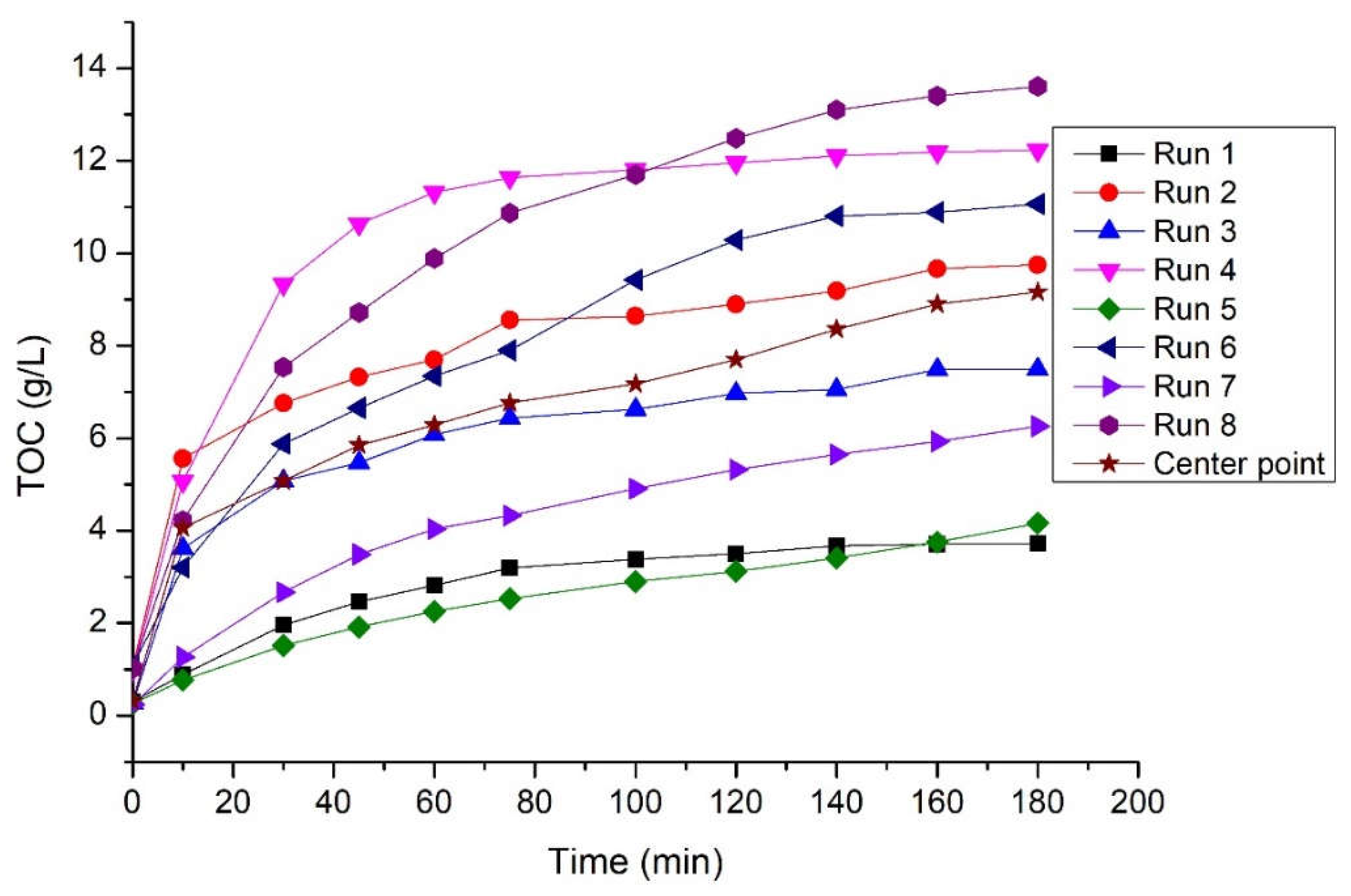 Preprints 85900 g008