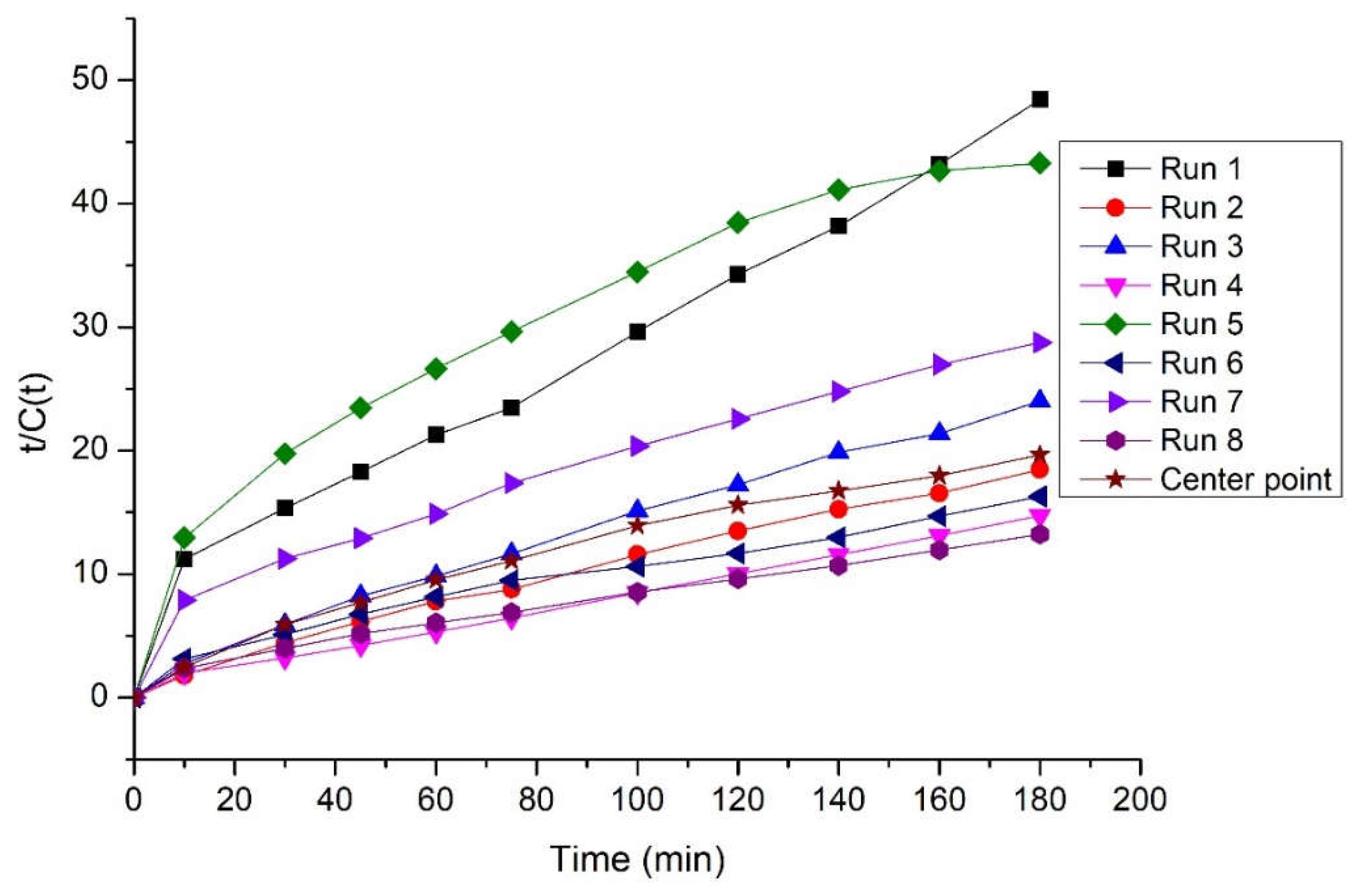 Preprints 85900 g009