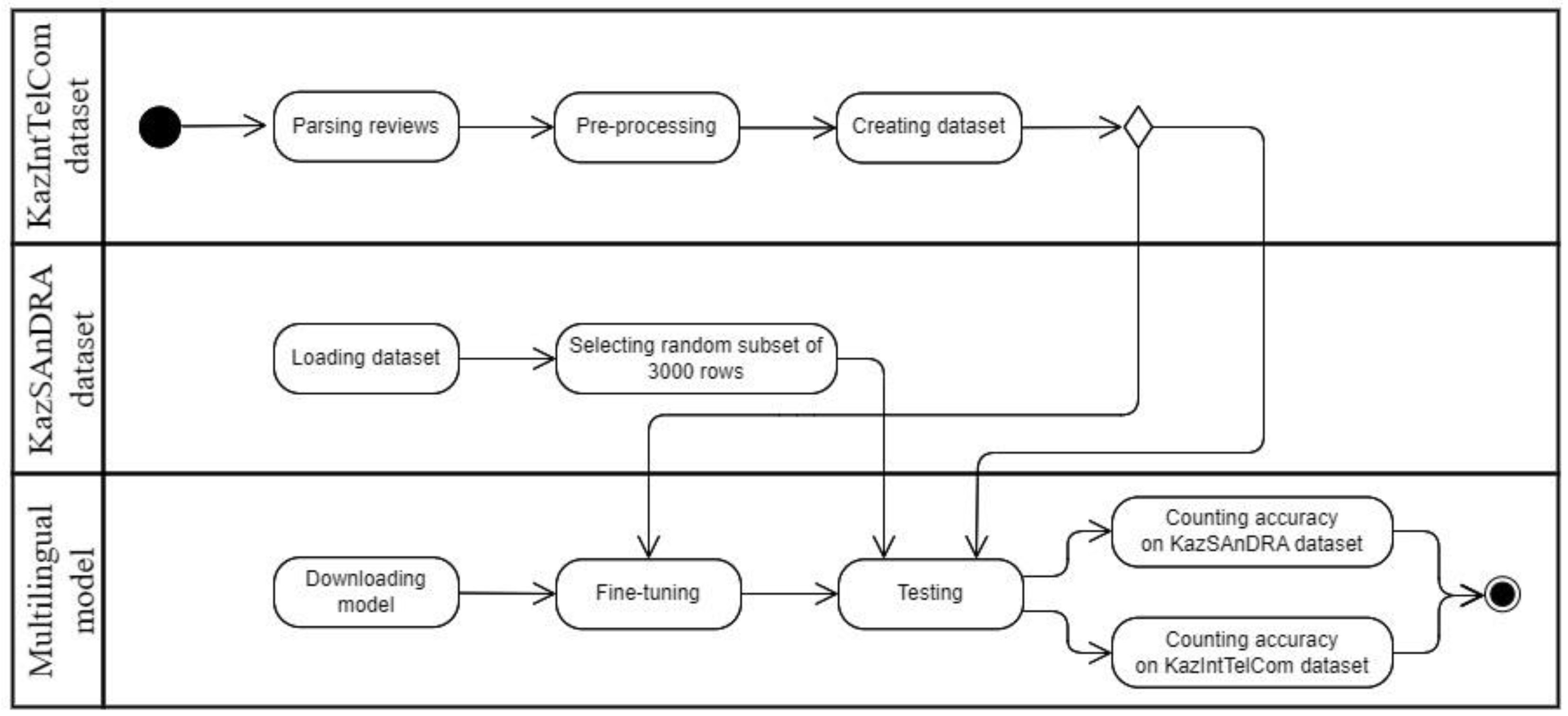 Preprints 106968 g001