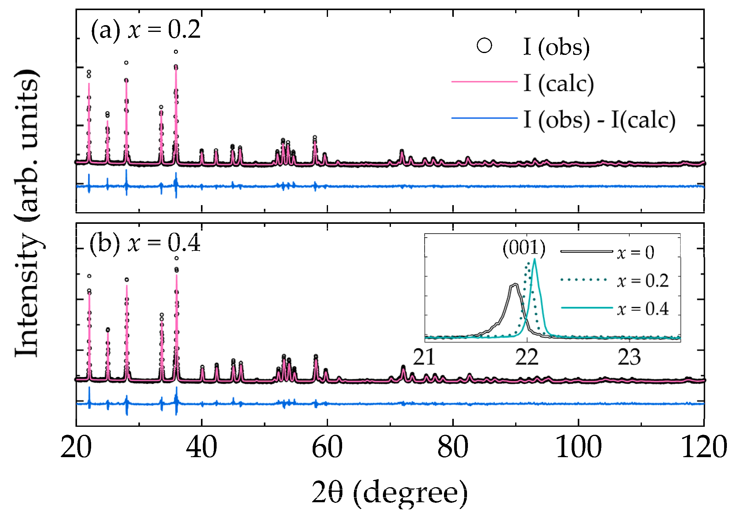 Preprints 78721 g005