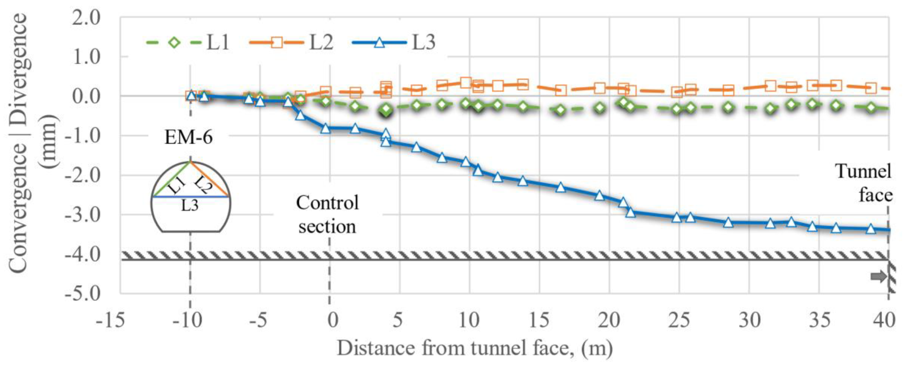 Preprints 112298 g015