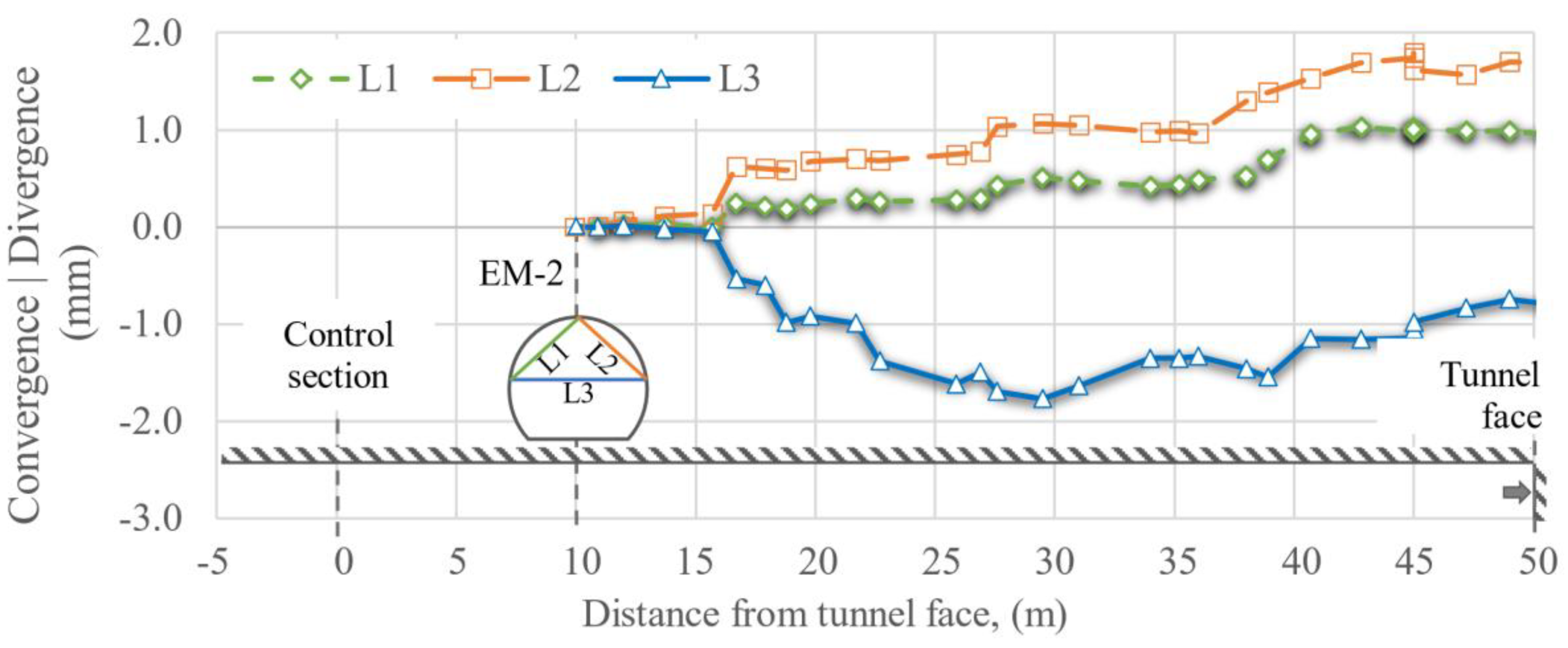 Preprints 112298 g019