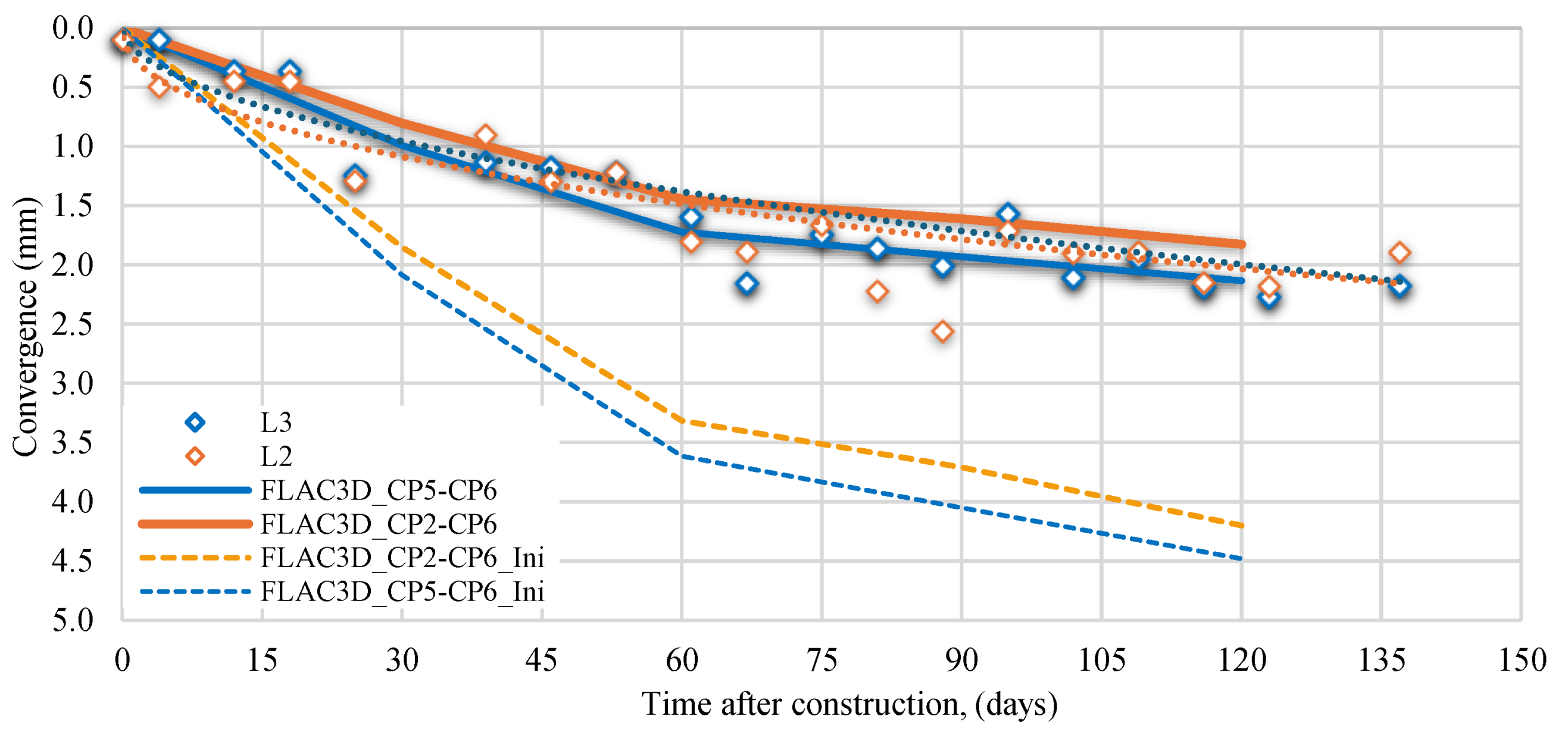 Preprints 112298 g031