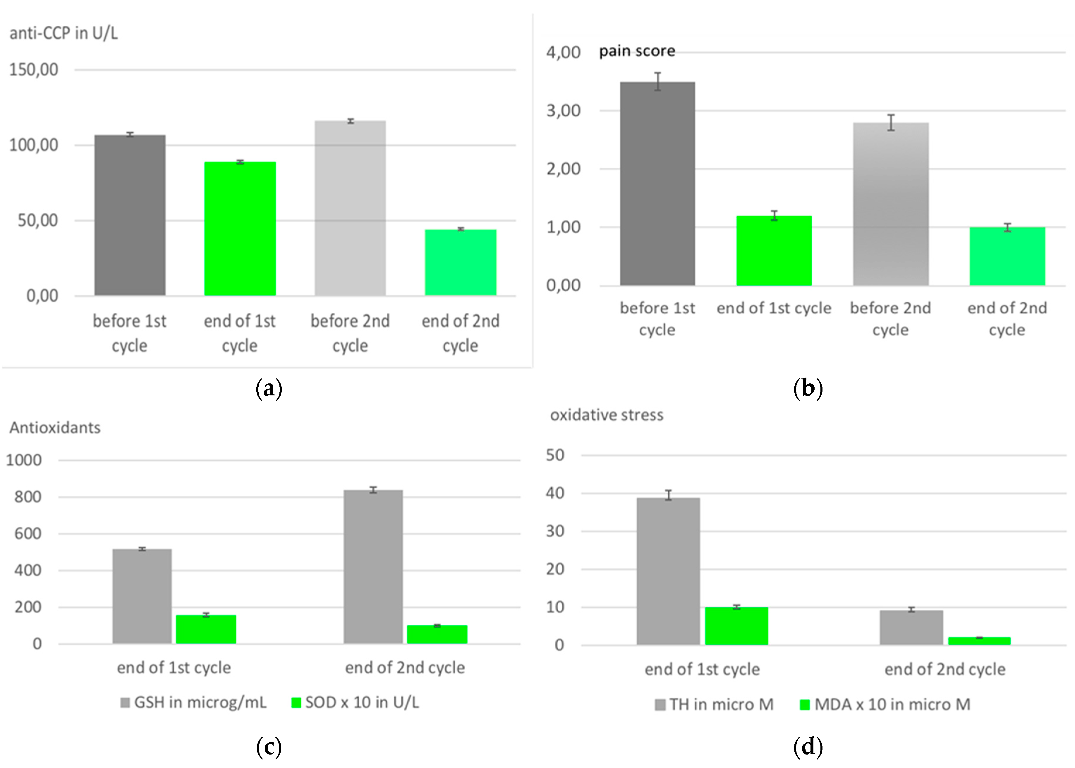 Preprints 85364 g004