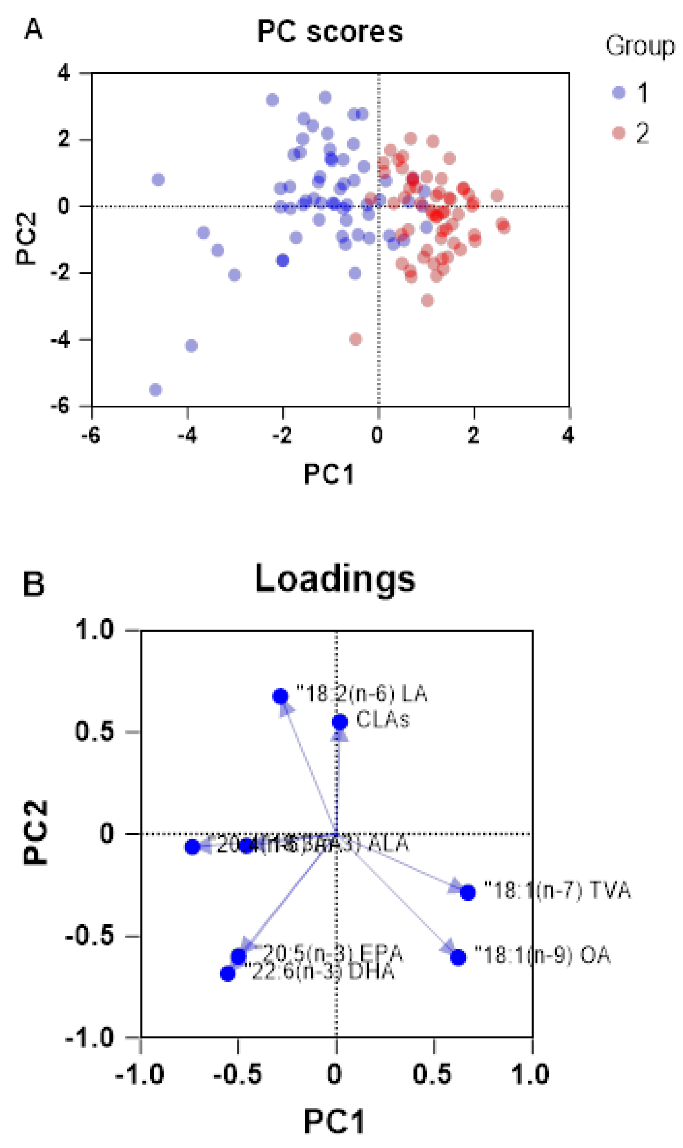 Preprints 106064 g001