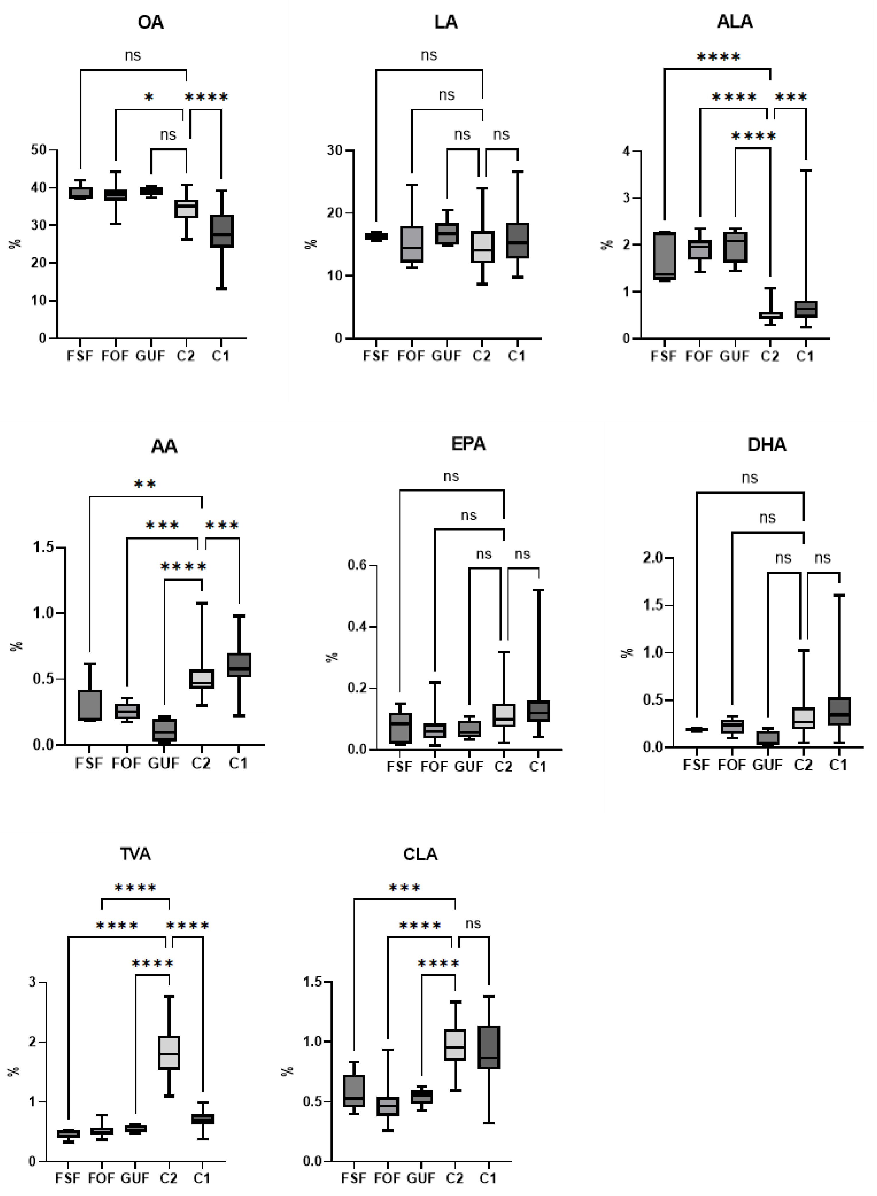 Preprints 106064 g002