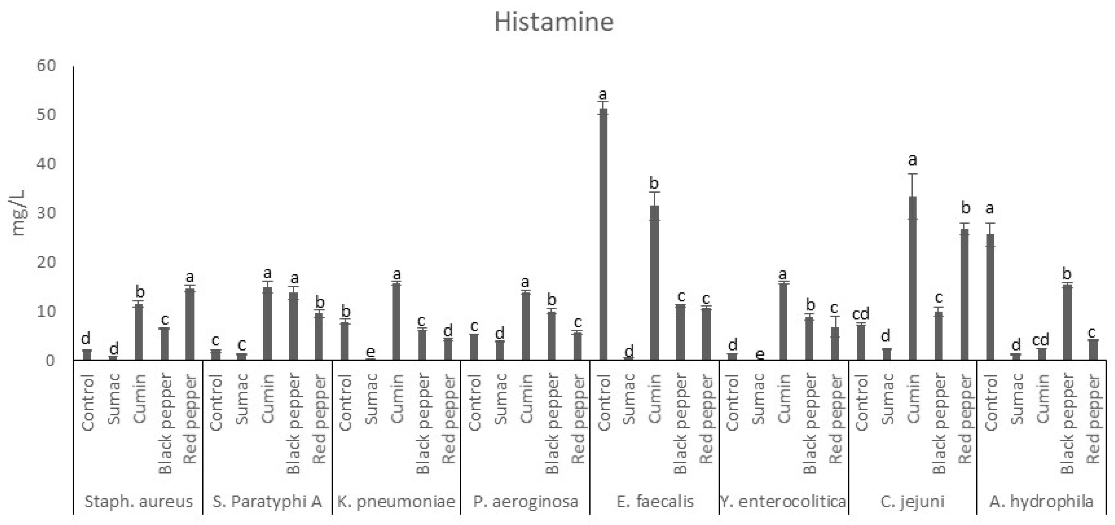 Preprints 96512 g002