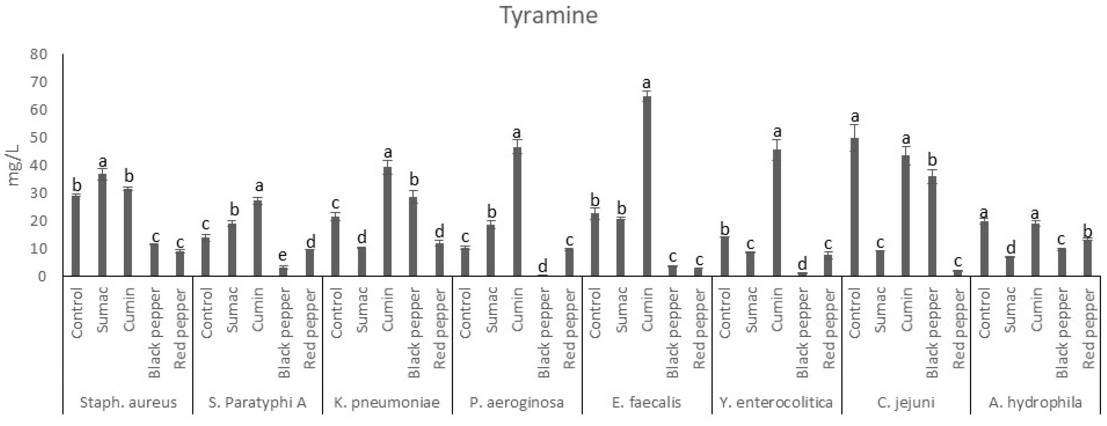 Preprints 96512 g003