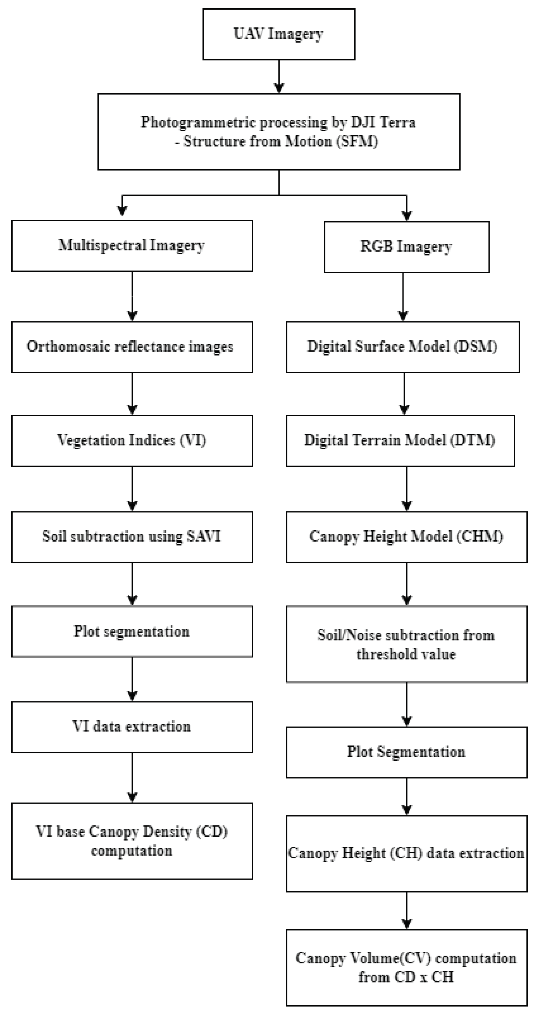 Preprints 101380 g002