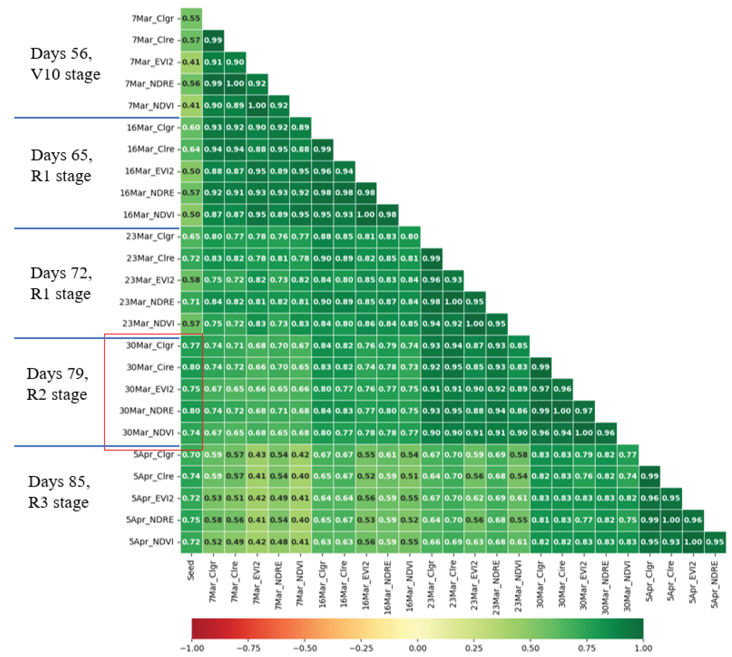 Preprints 101380 g005