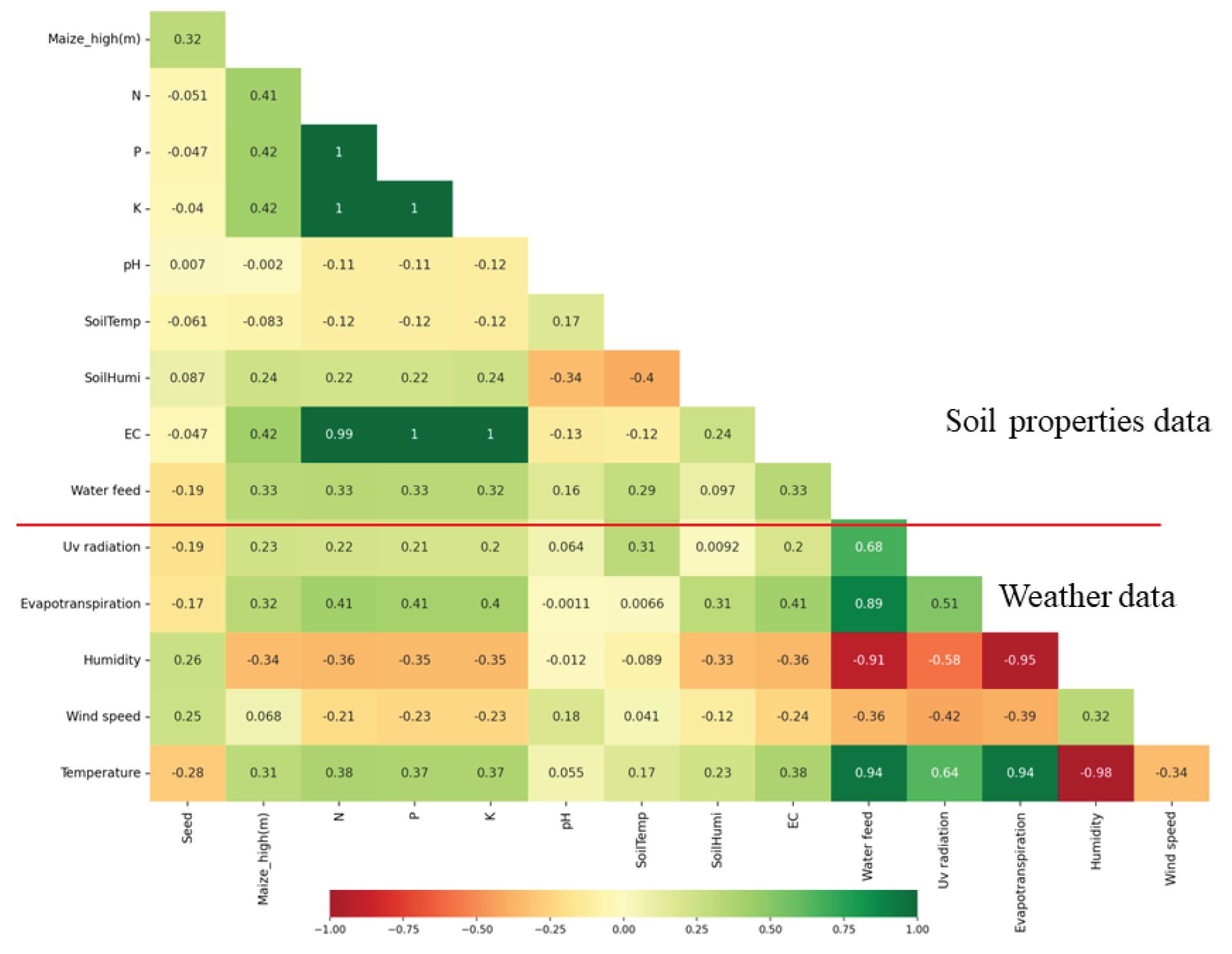 Preprints 101380 g006