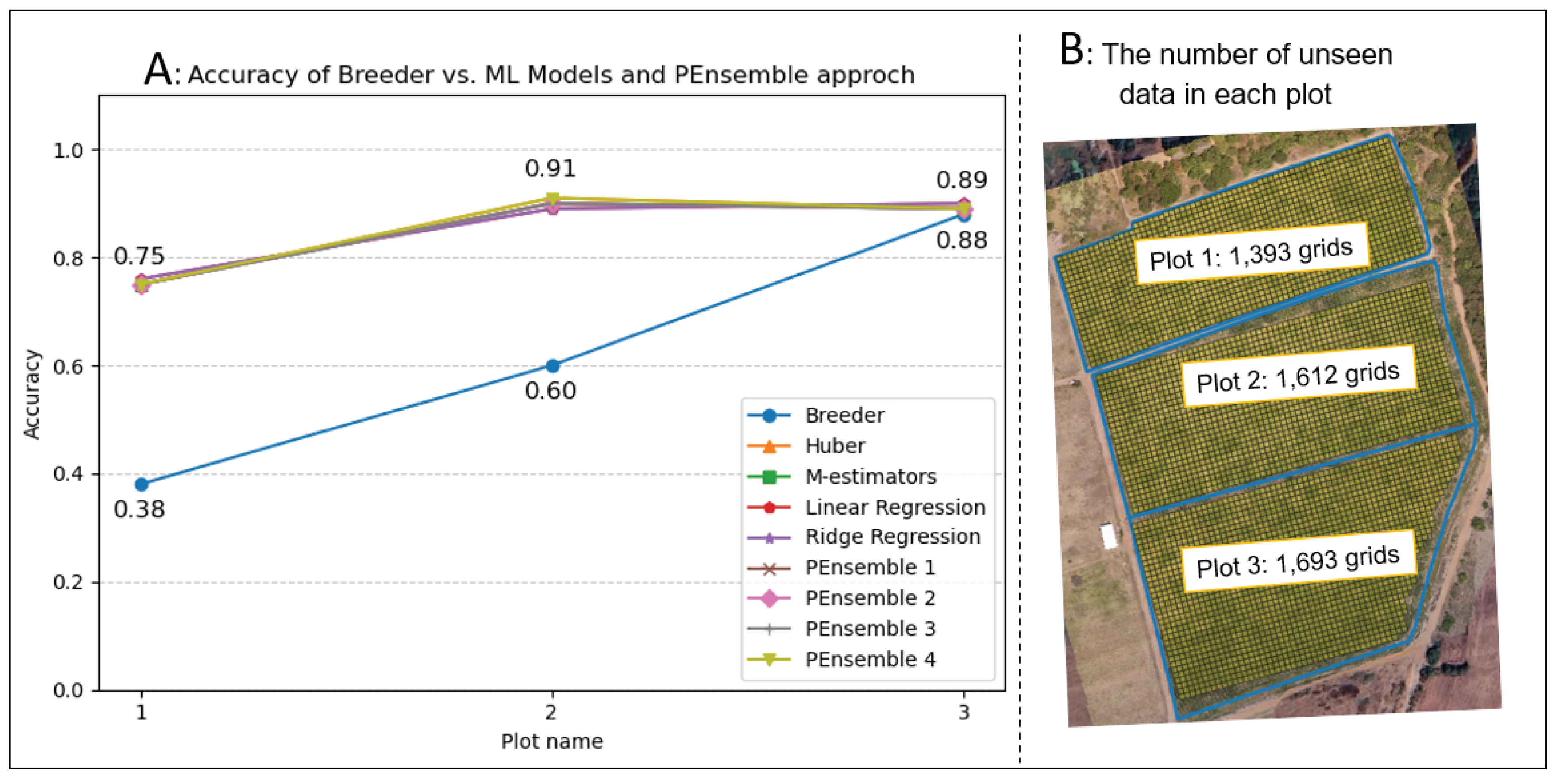 Preprints 101380 g010