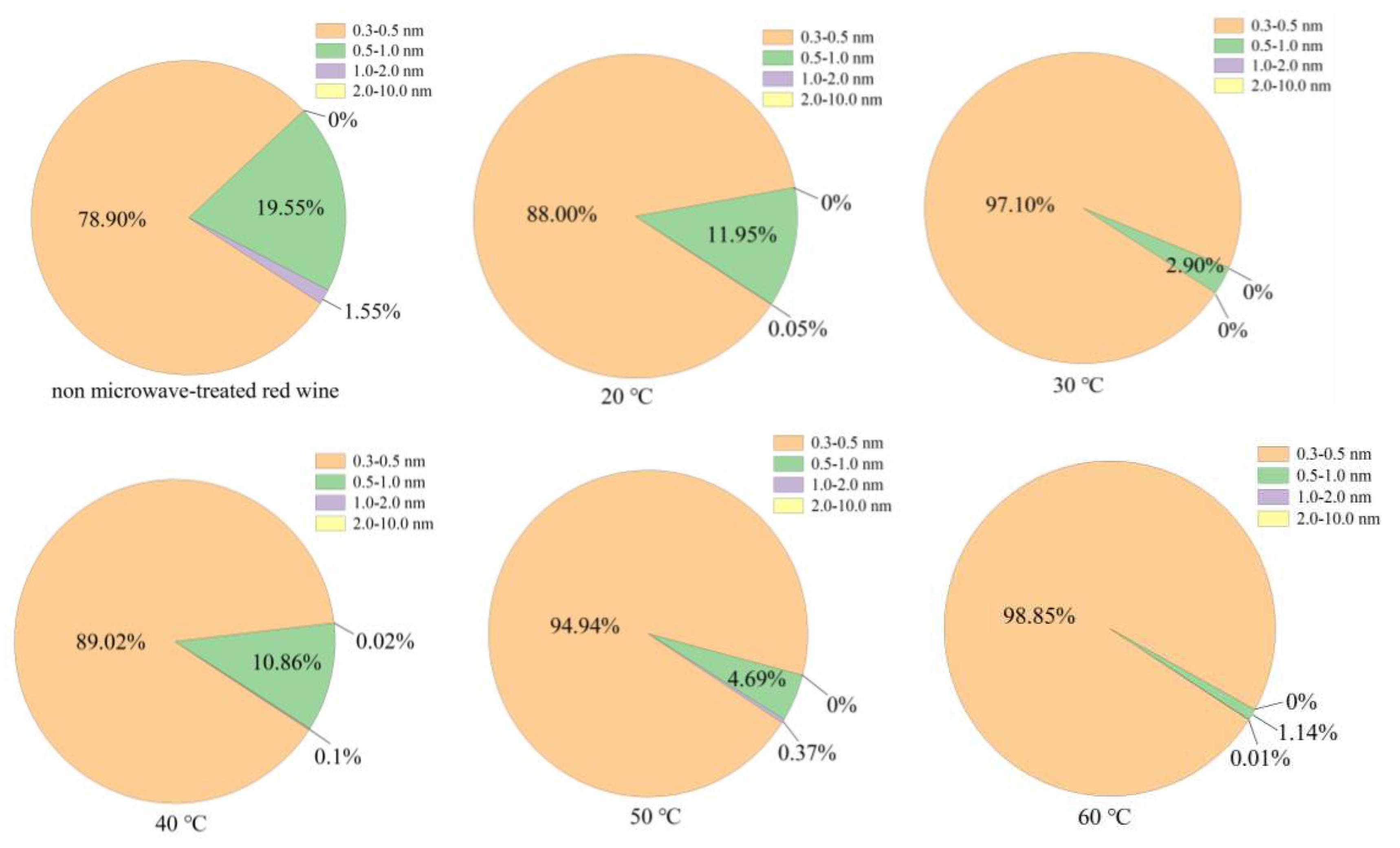 Preprints 87609 g002