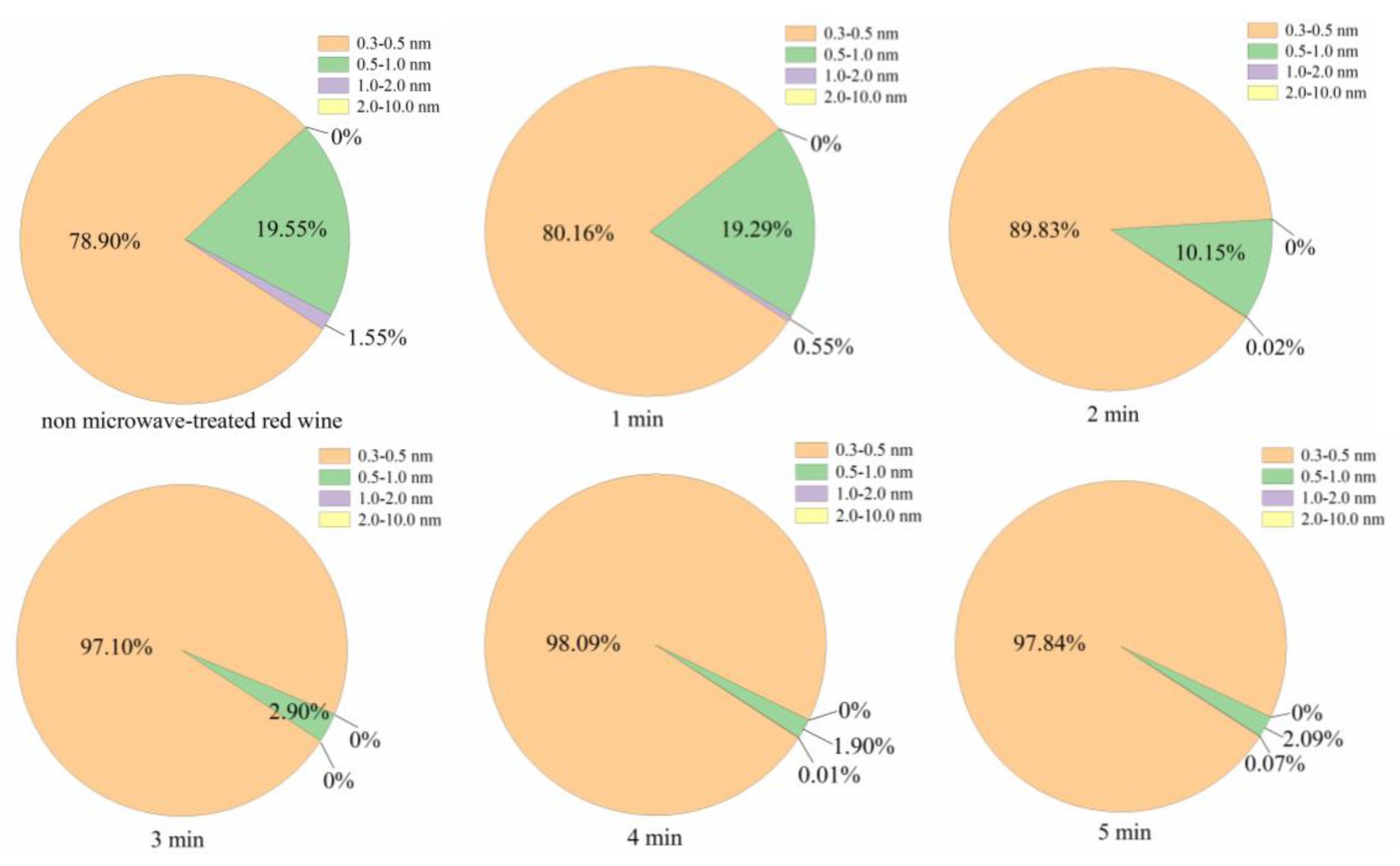 Preprints 87609 g003