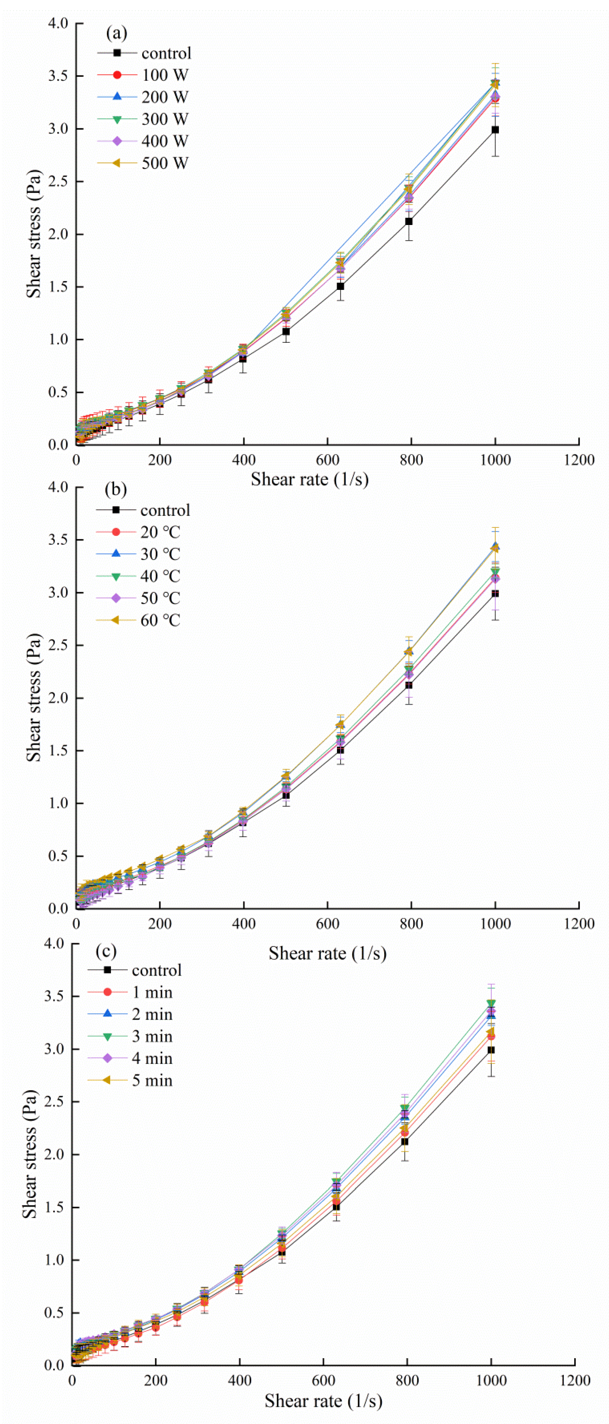 Preprints 87609 g004