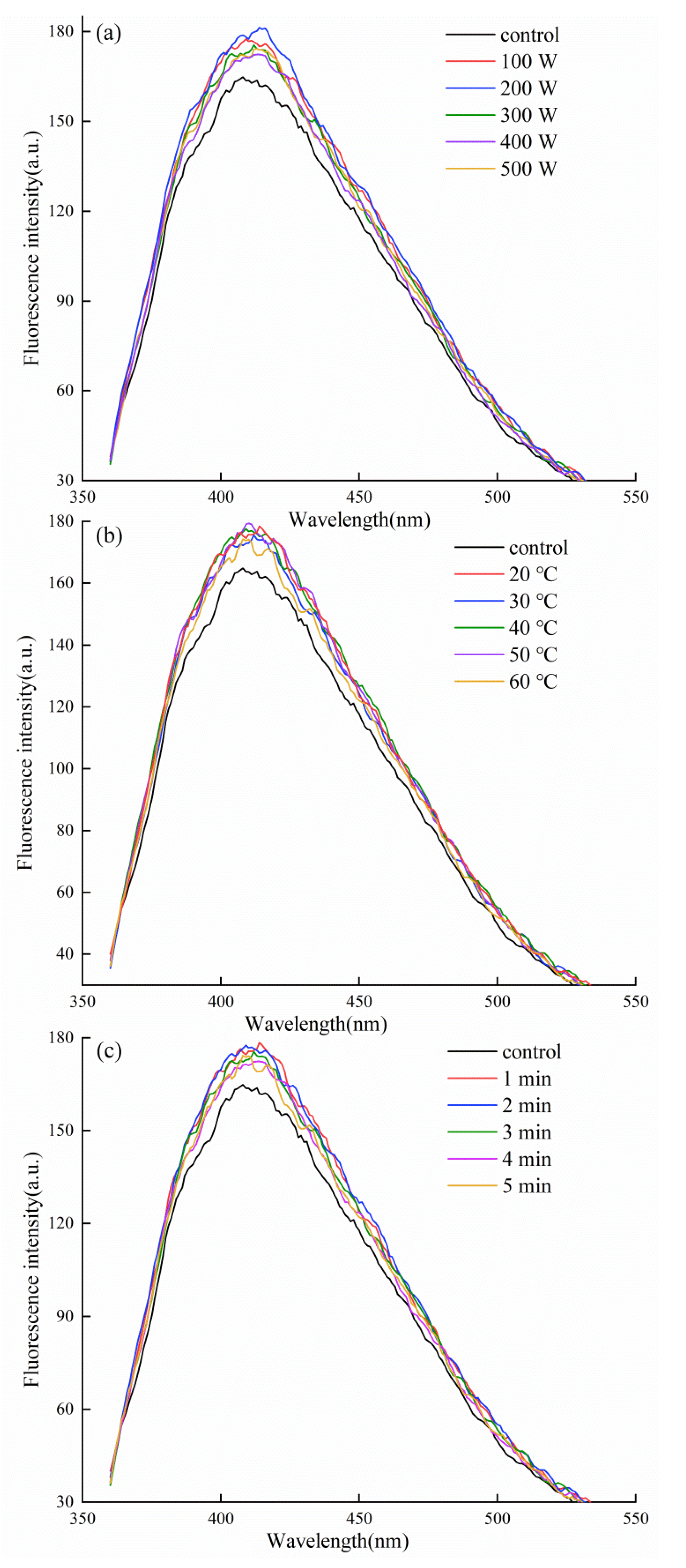 Preprints 87609 g005