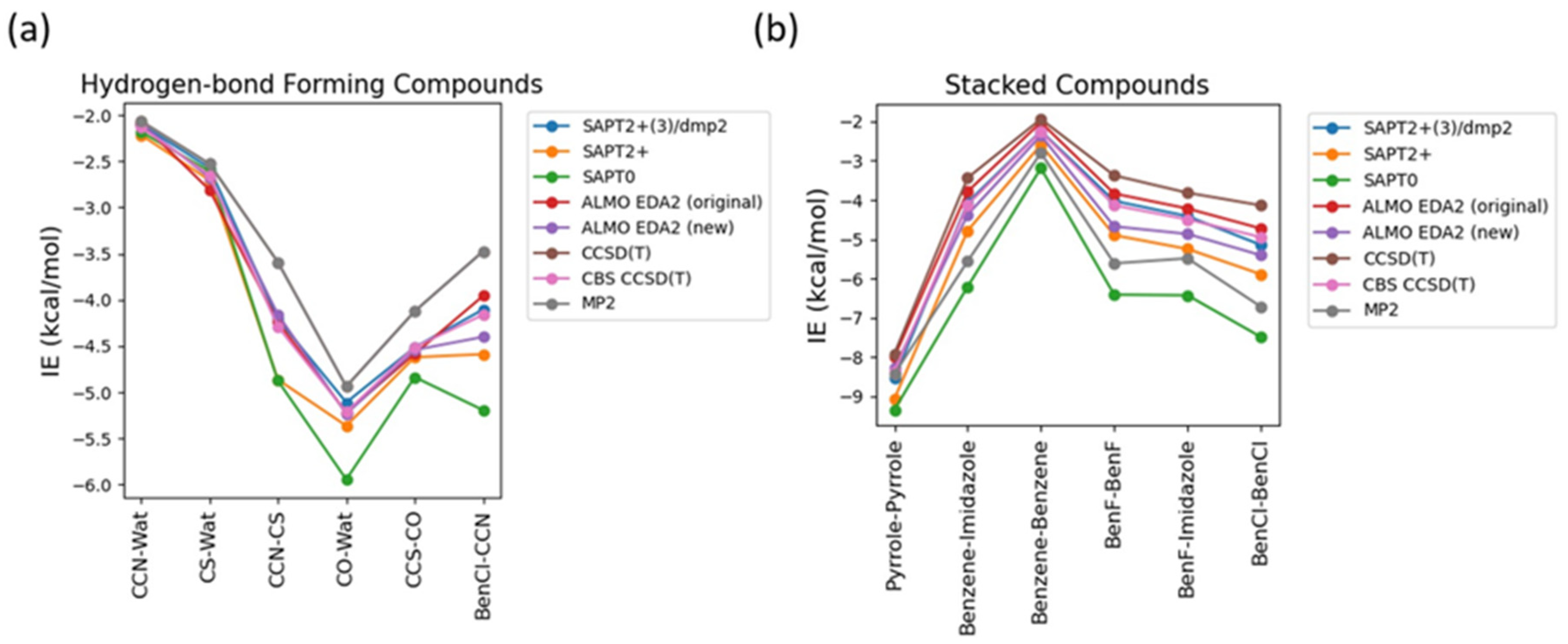 Preprints 108374 g002