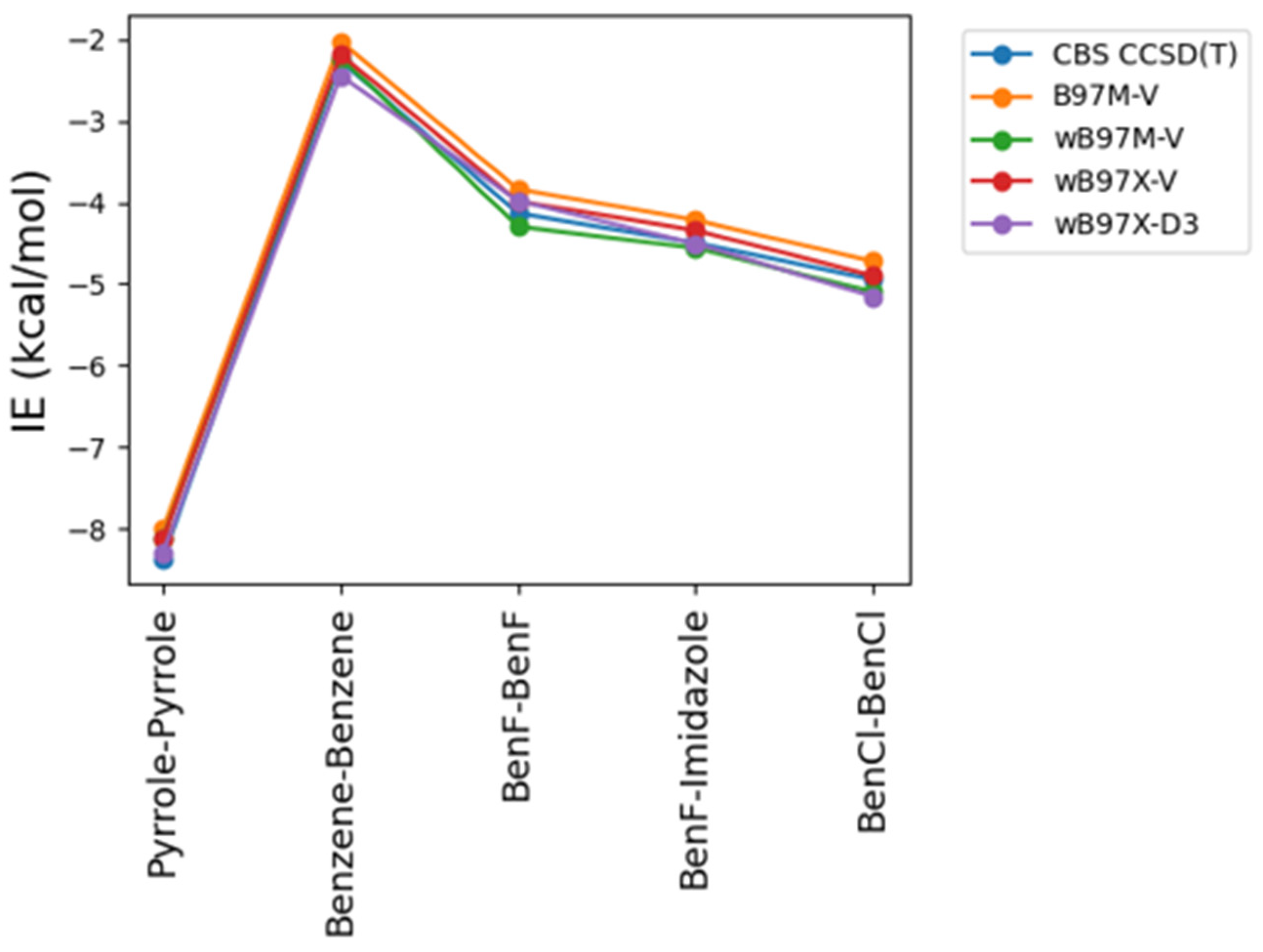 Preprints 108374 g003