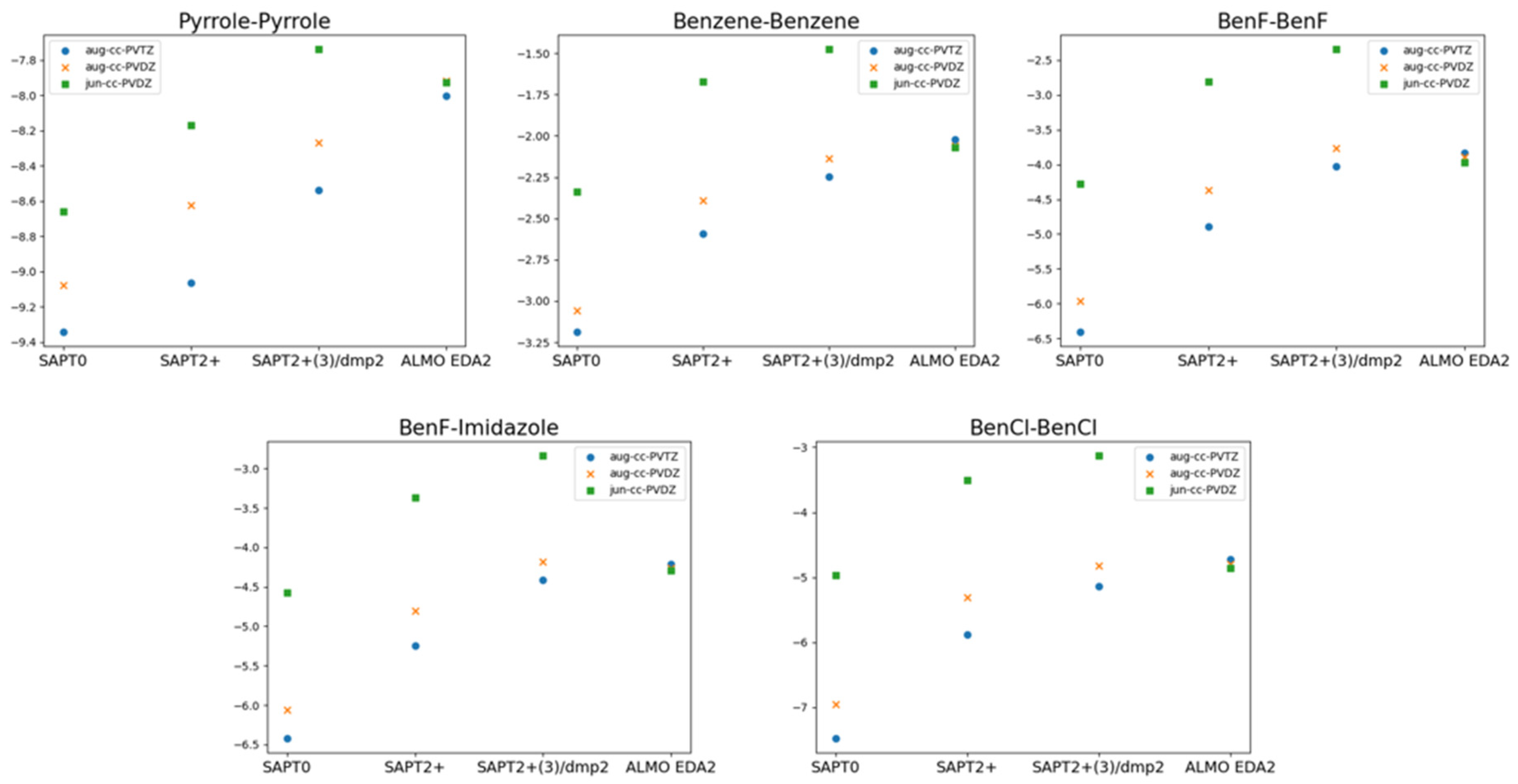 Preprints 108374 g004