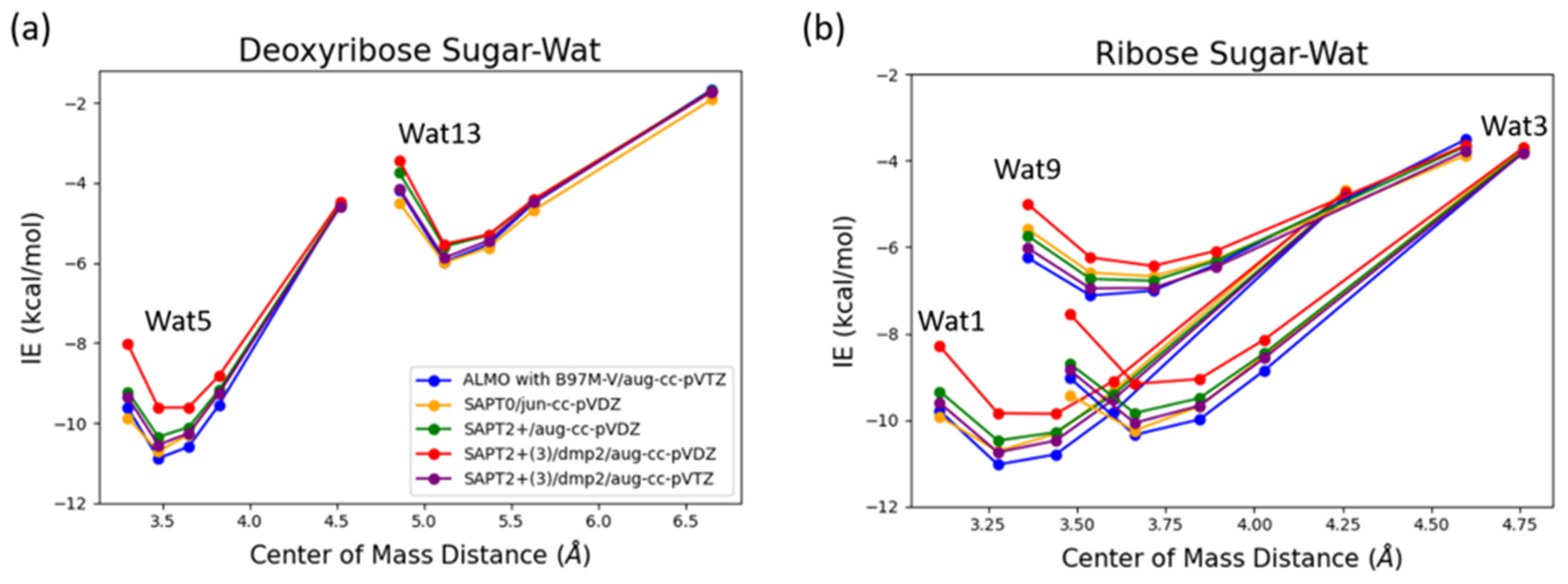 Preprints 108374 g006