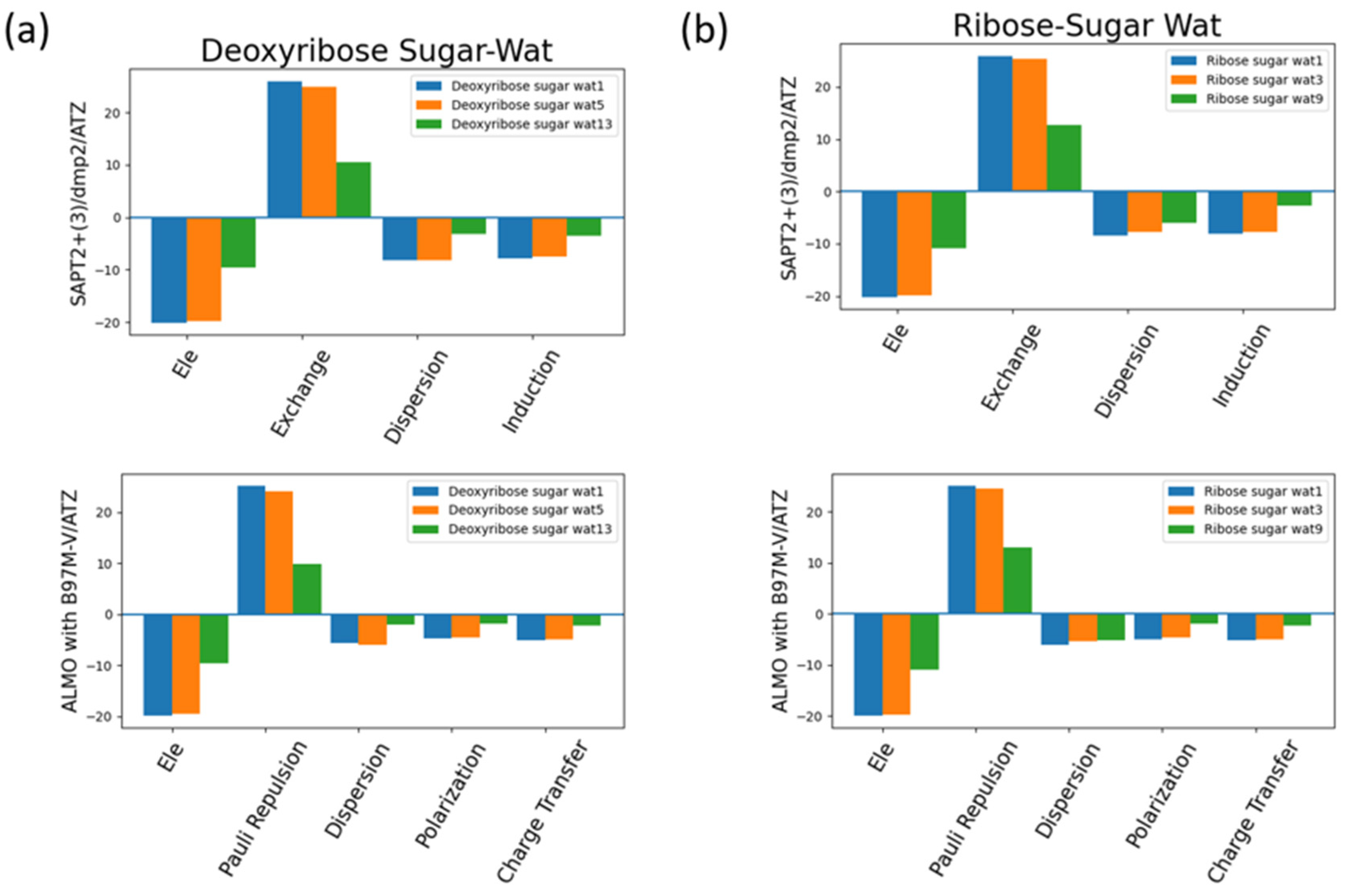 Preprints 108374 g007