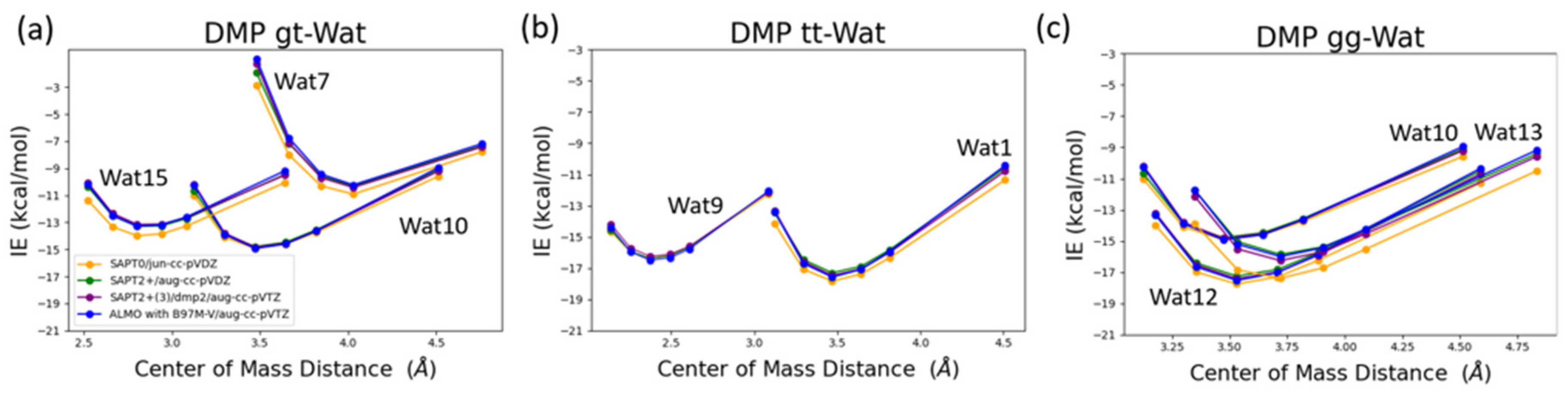 Preprints 108374 g009