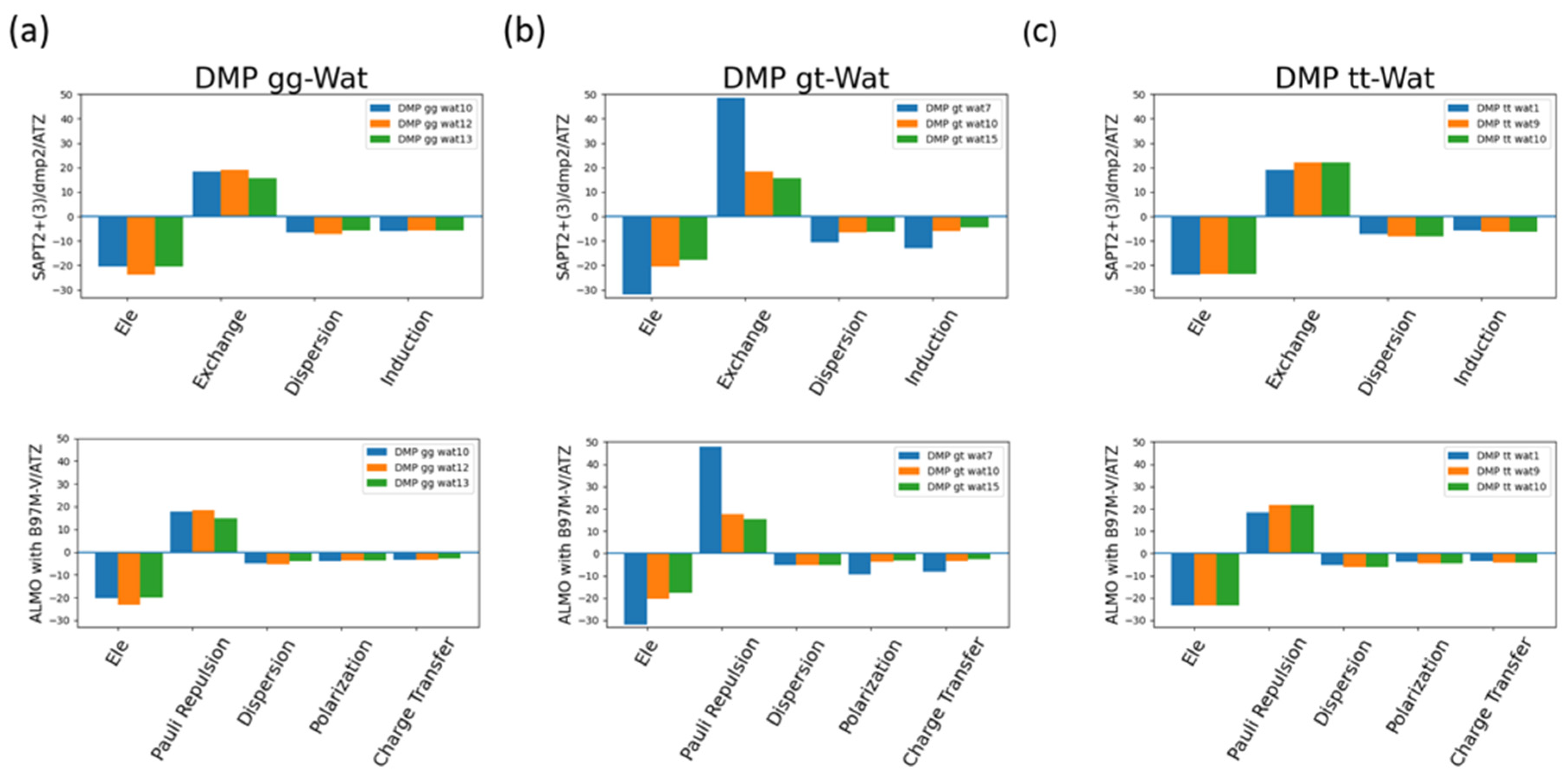 Preprints 108374 g010