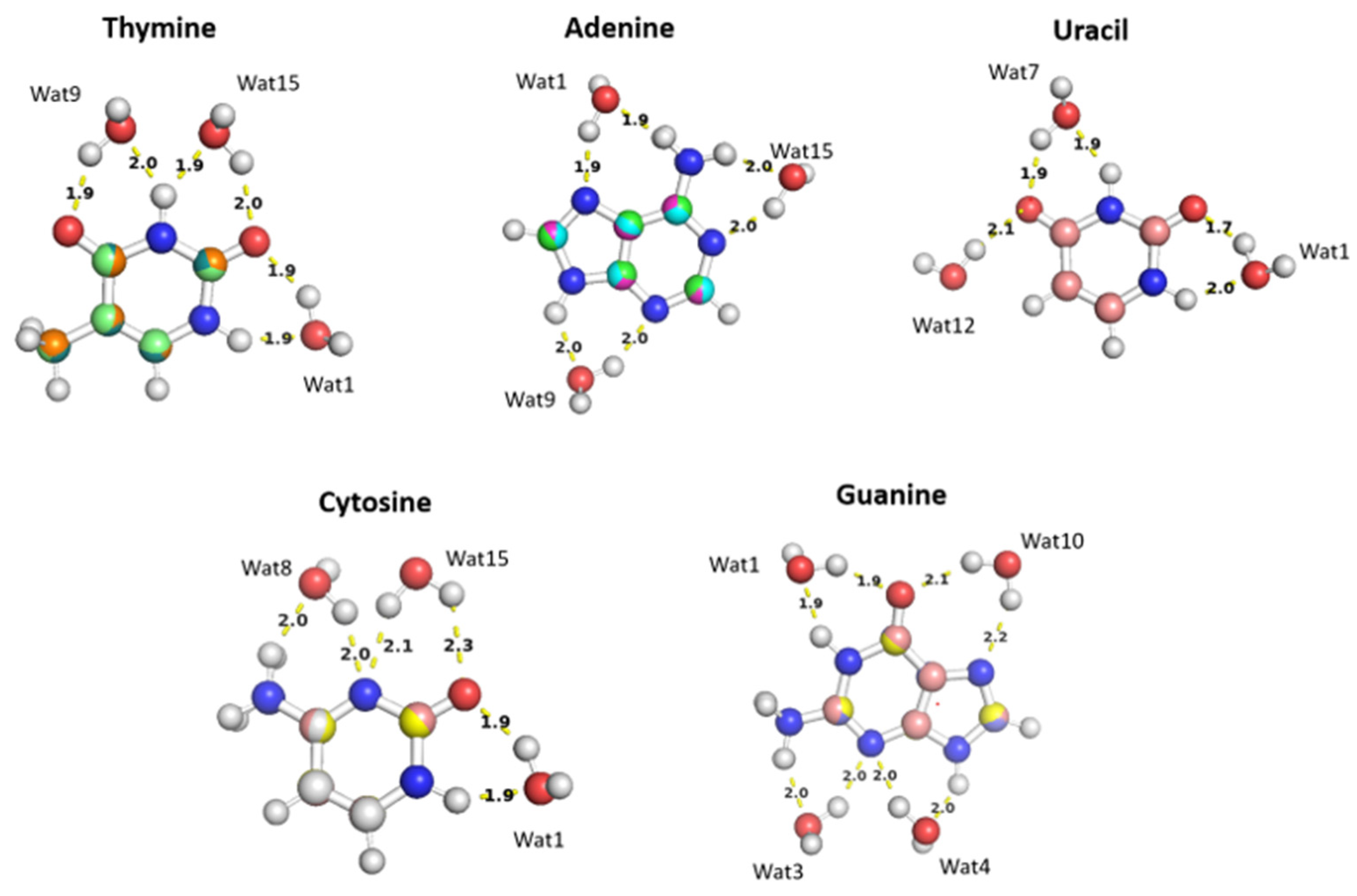 Preprints 108374 g011