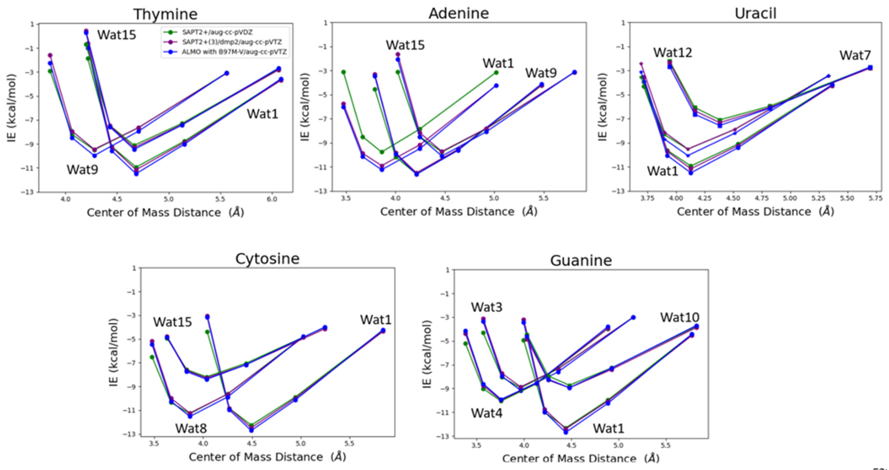 Preprints 108374 g012