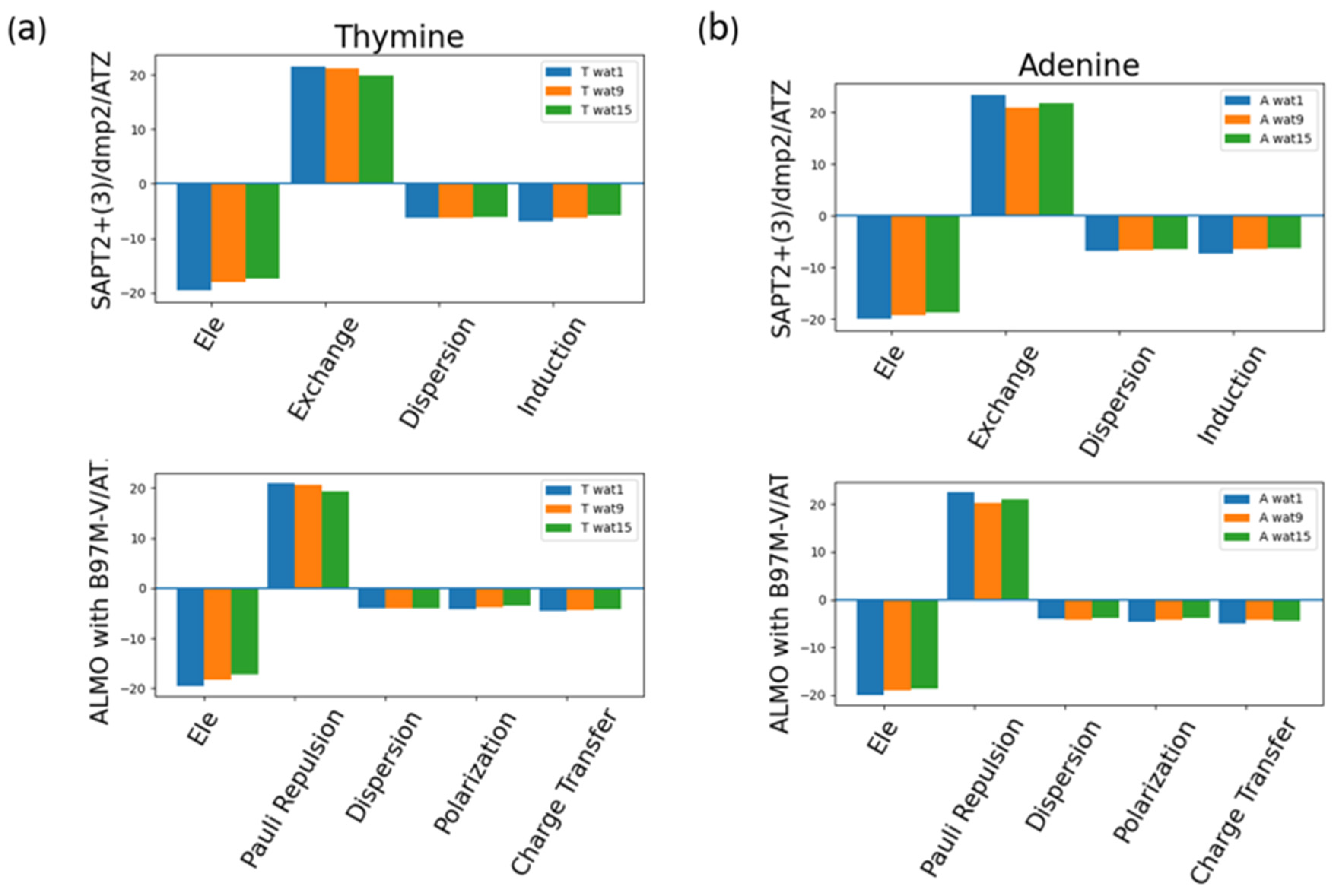 Preprints 108374 g013