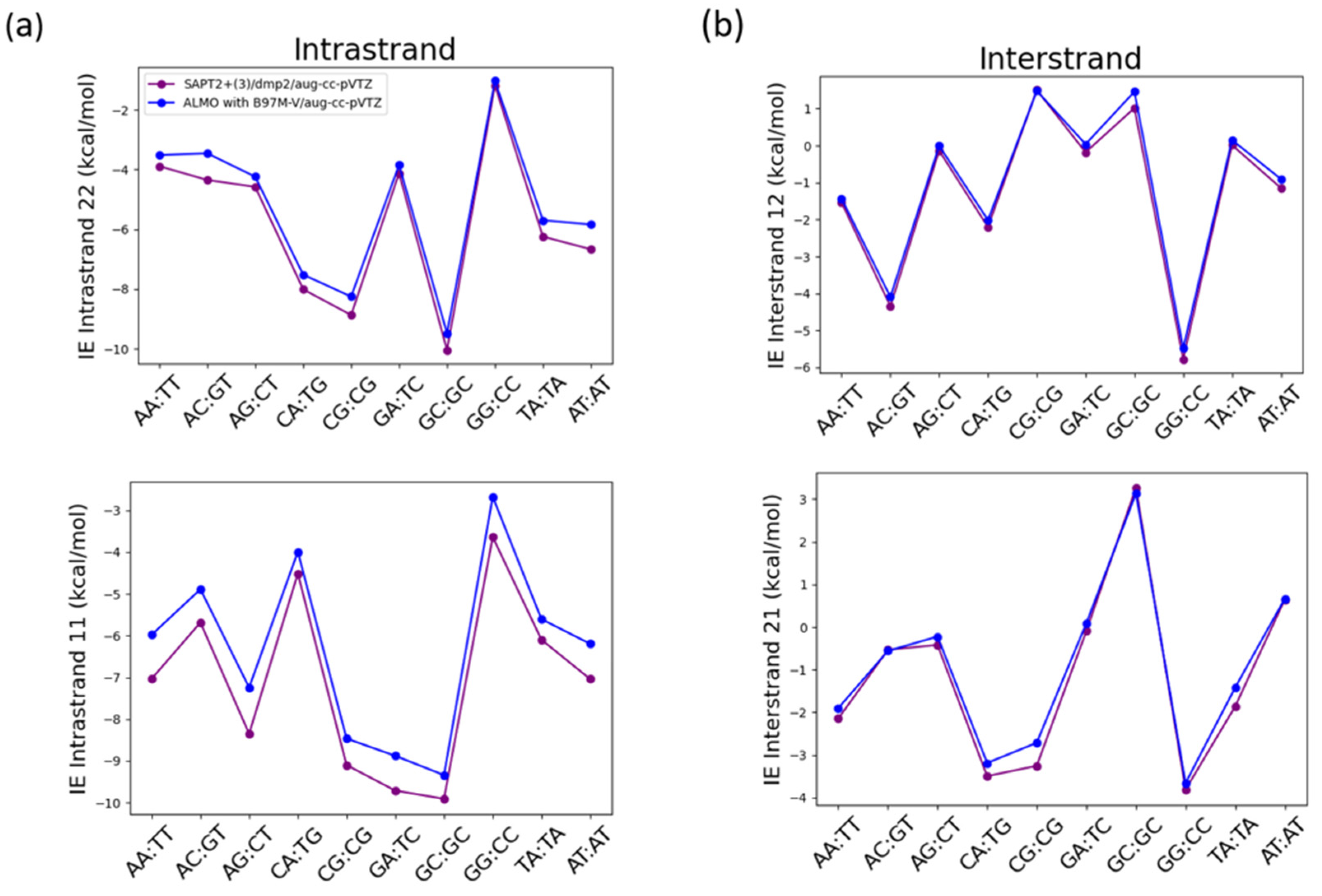 Preprints 108374 g014