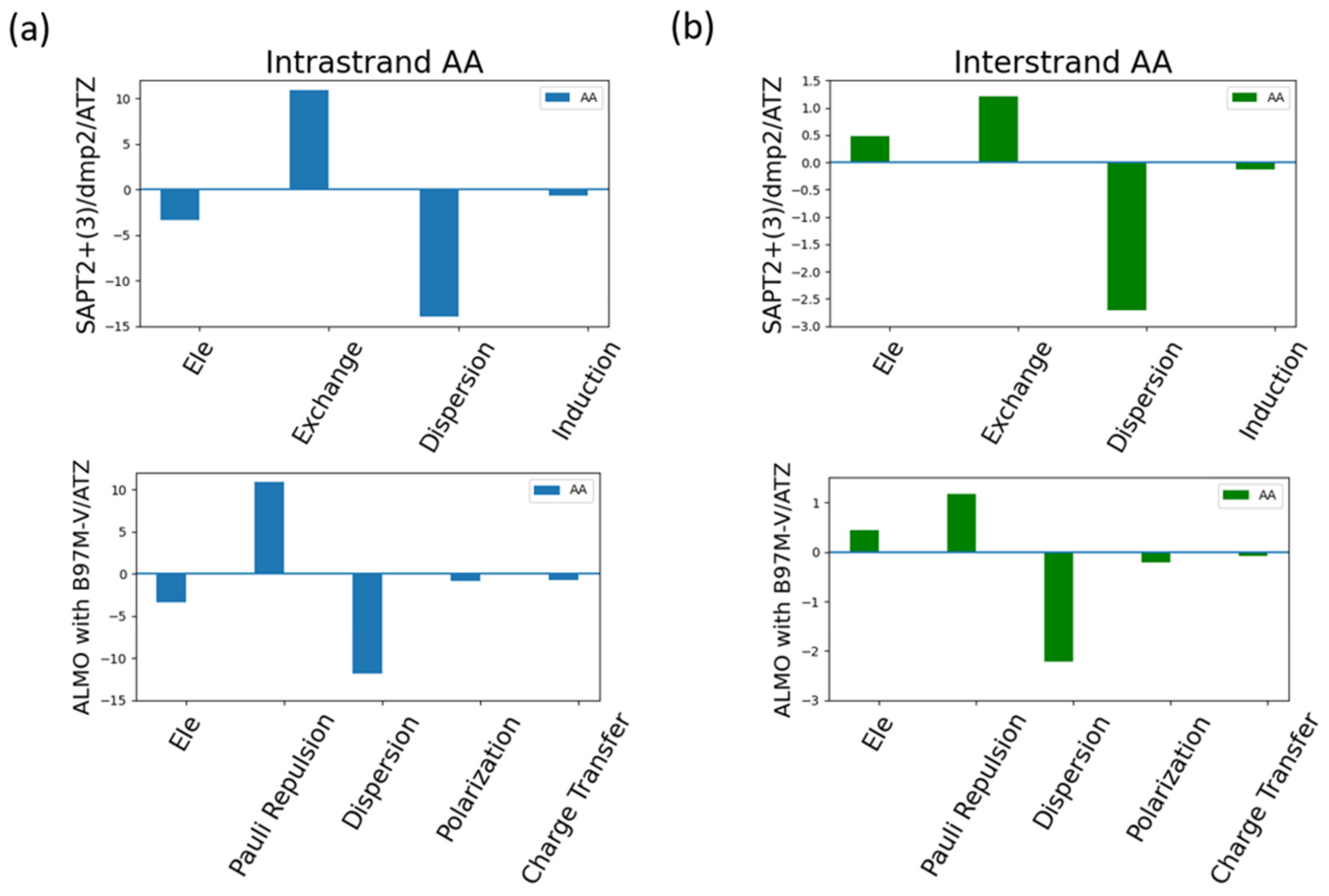 Preprints 108374 g015